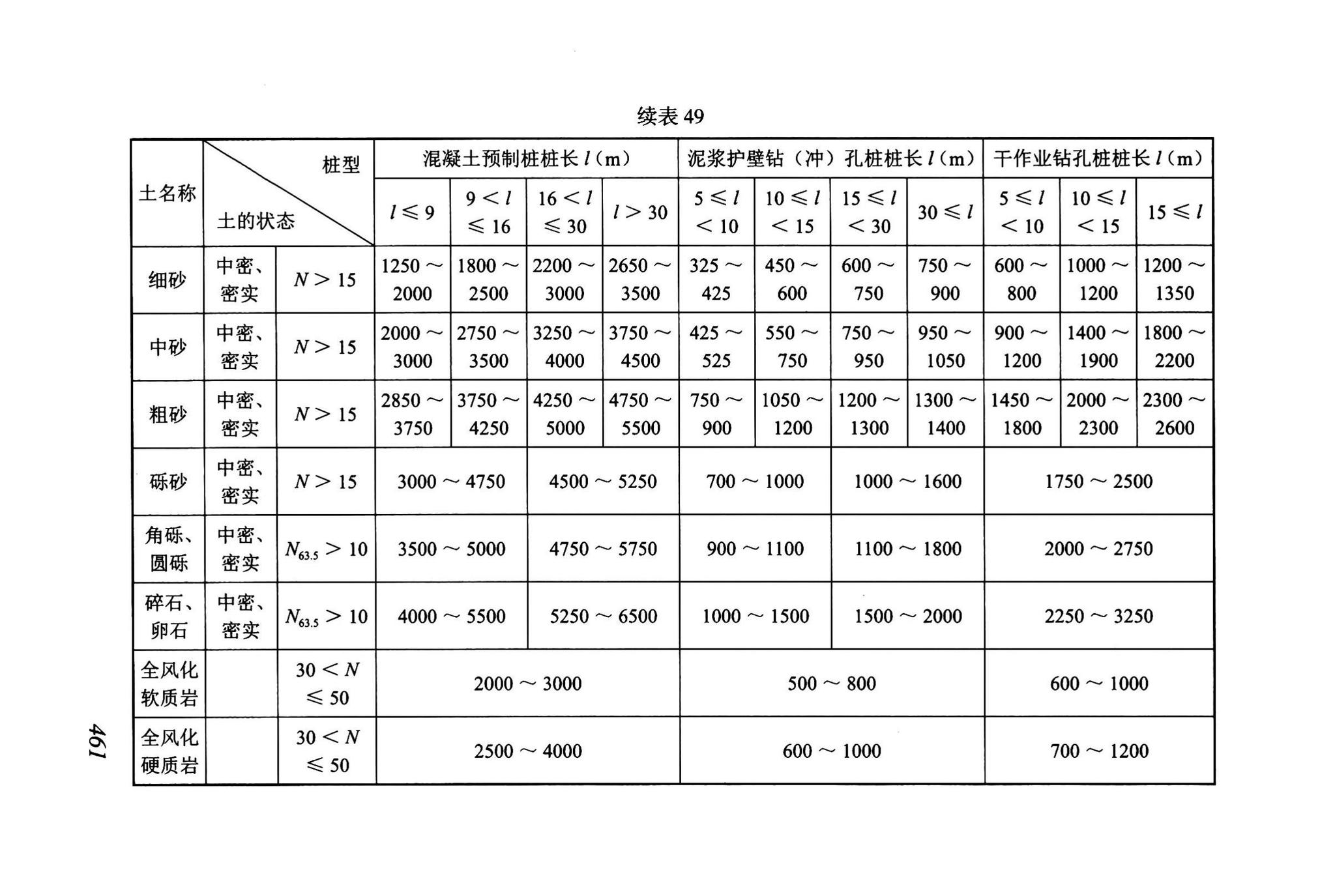 DBJ43/T512-2020--岩土工程勘察标准