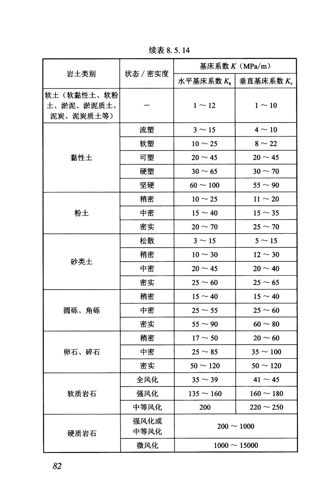 DBJ43/T512-2020--岩土工程勘察标准