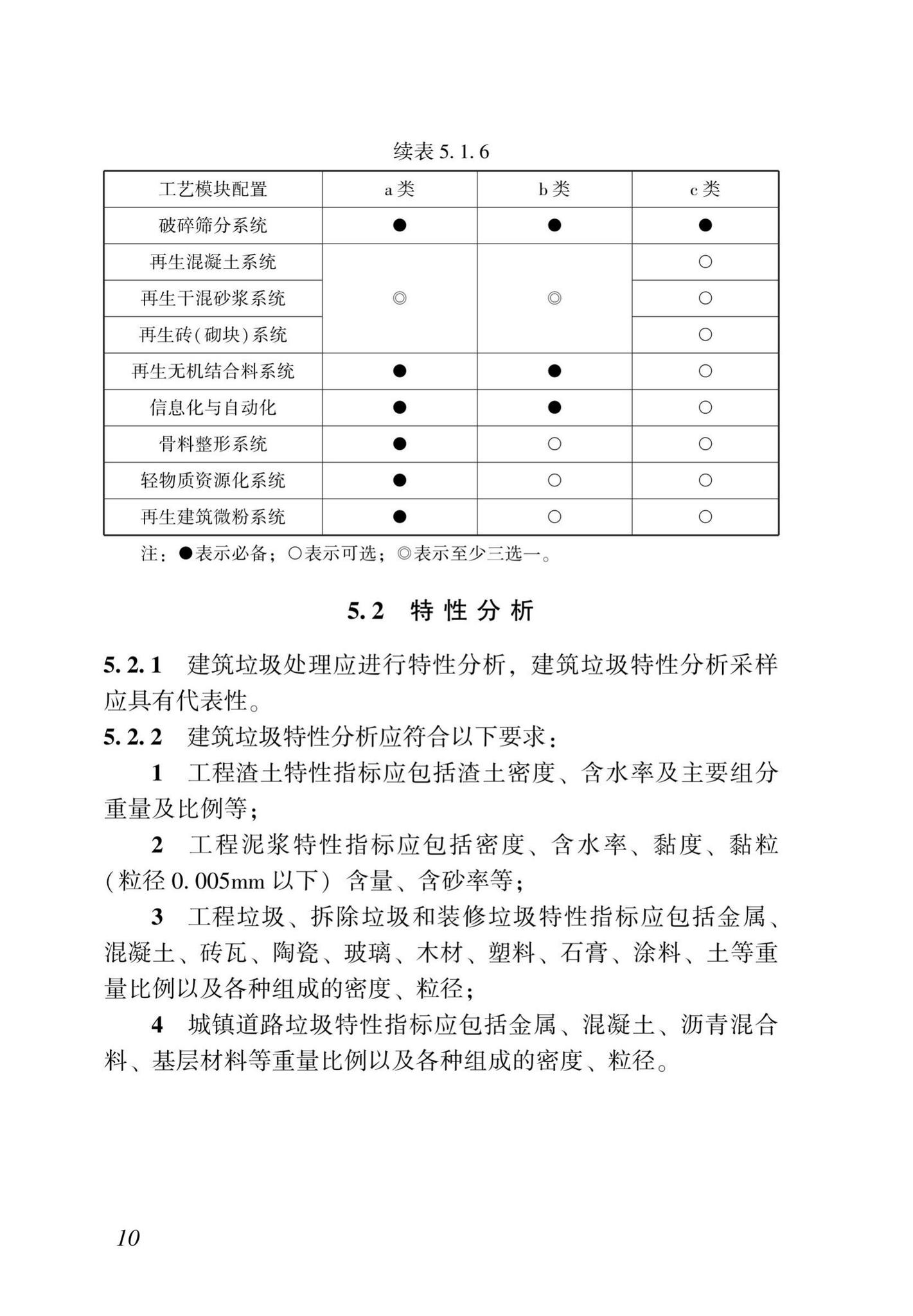 DBJ43/T516-2020--湖南省建筑垃圾源头控制及处理技术标准