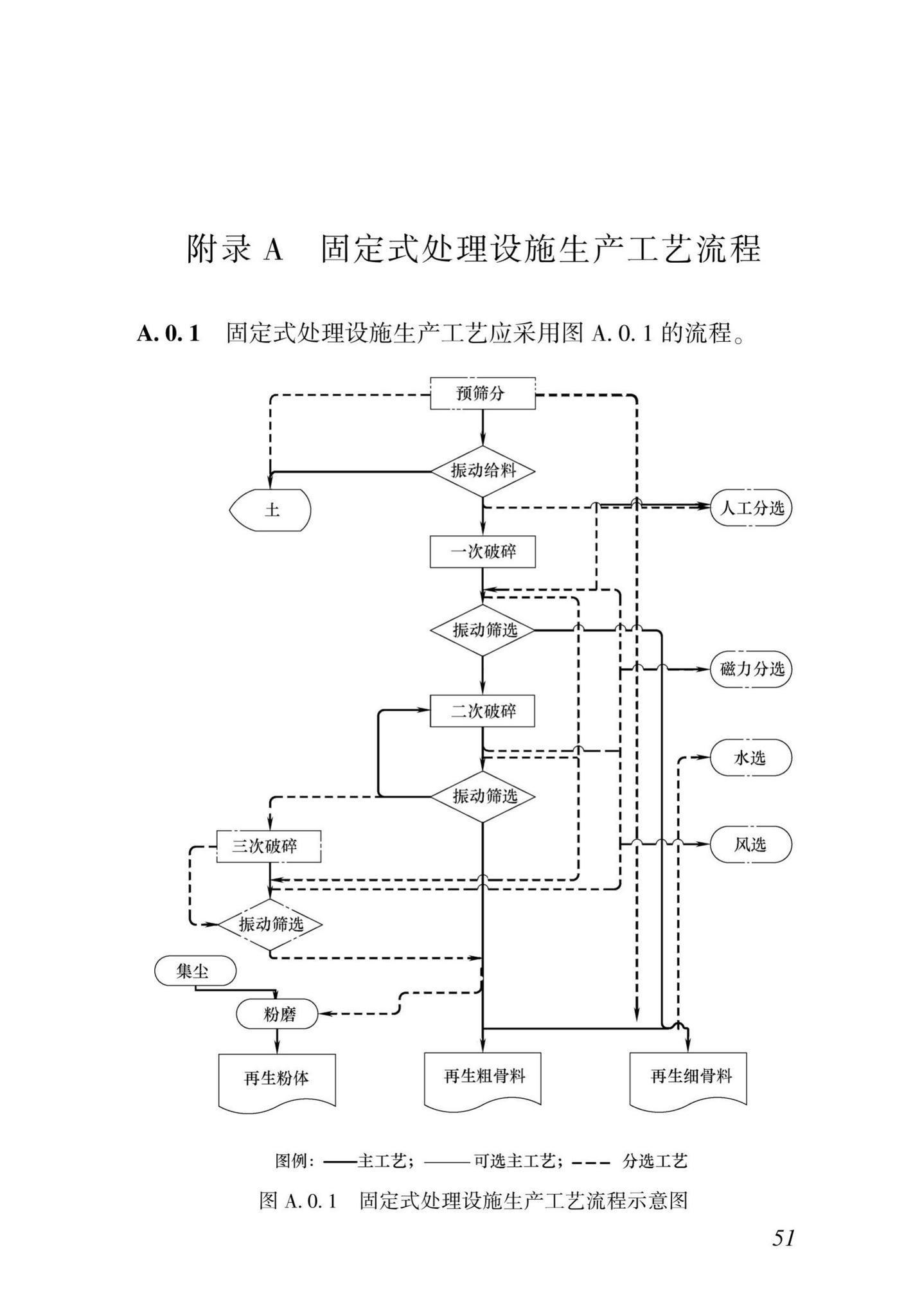 DBJ43/T516-2020--湖南省建筑垃圾源头控制及处理技术标准