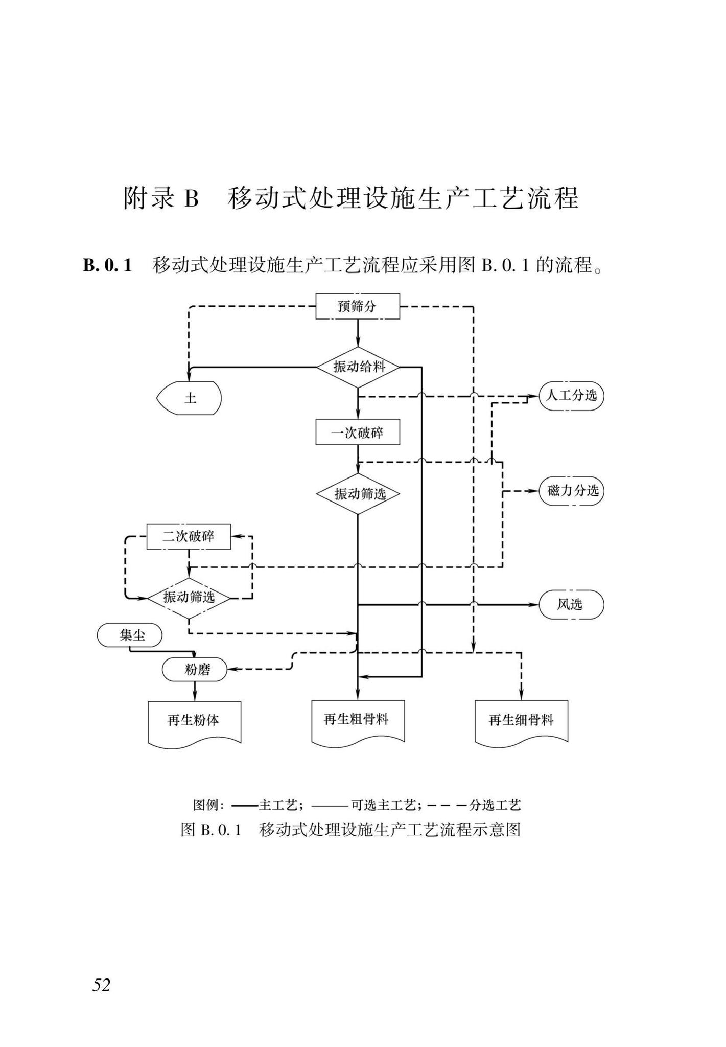 DBJ43/T516-2020--湖南省建筑垃圾源头控制及处理技术标准