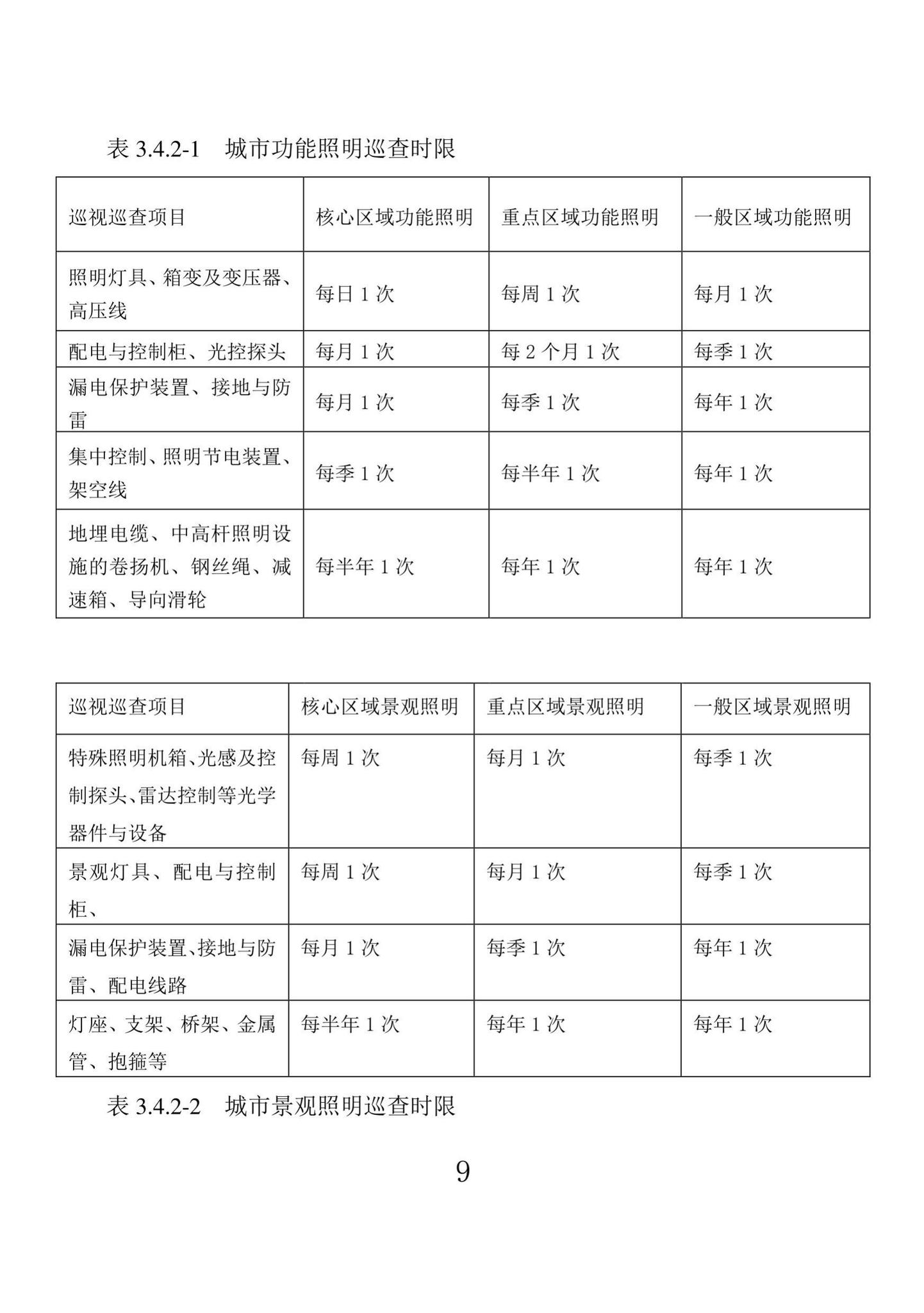 DBJ43/T524-2021--湖南省城市照明设施维护标准