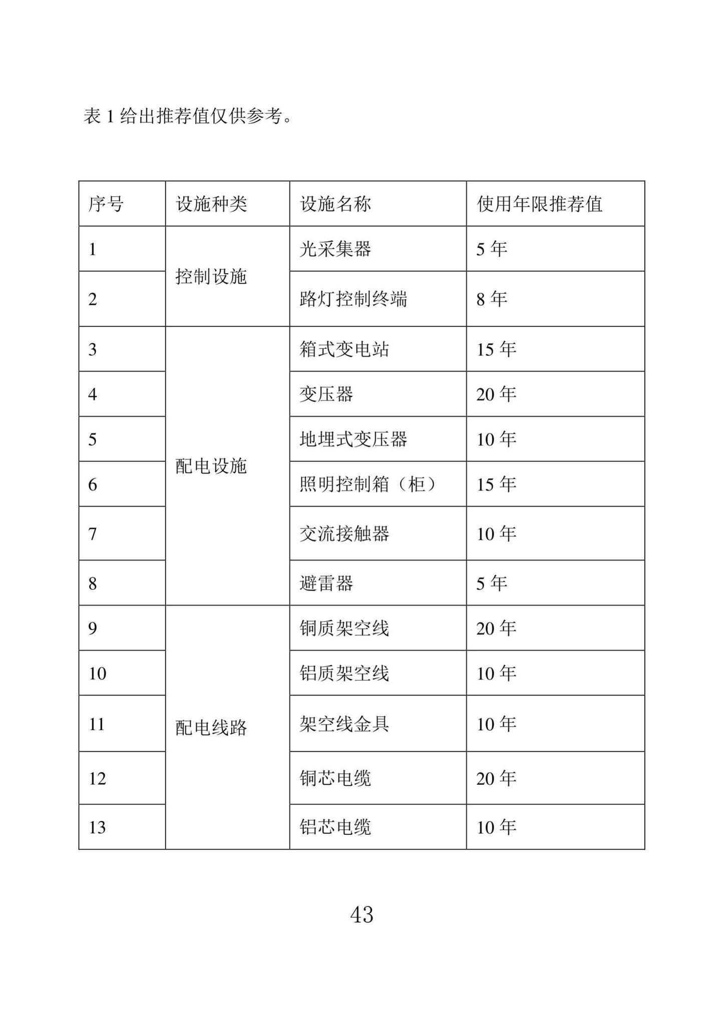 DBJ43/T524-2021--湖南省城市照明设施维护标准