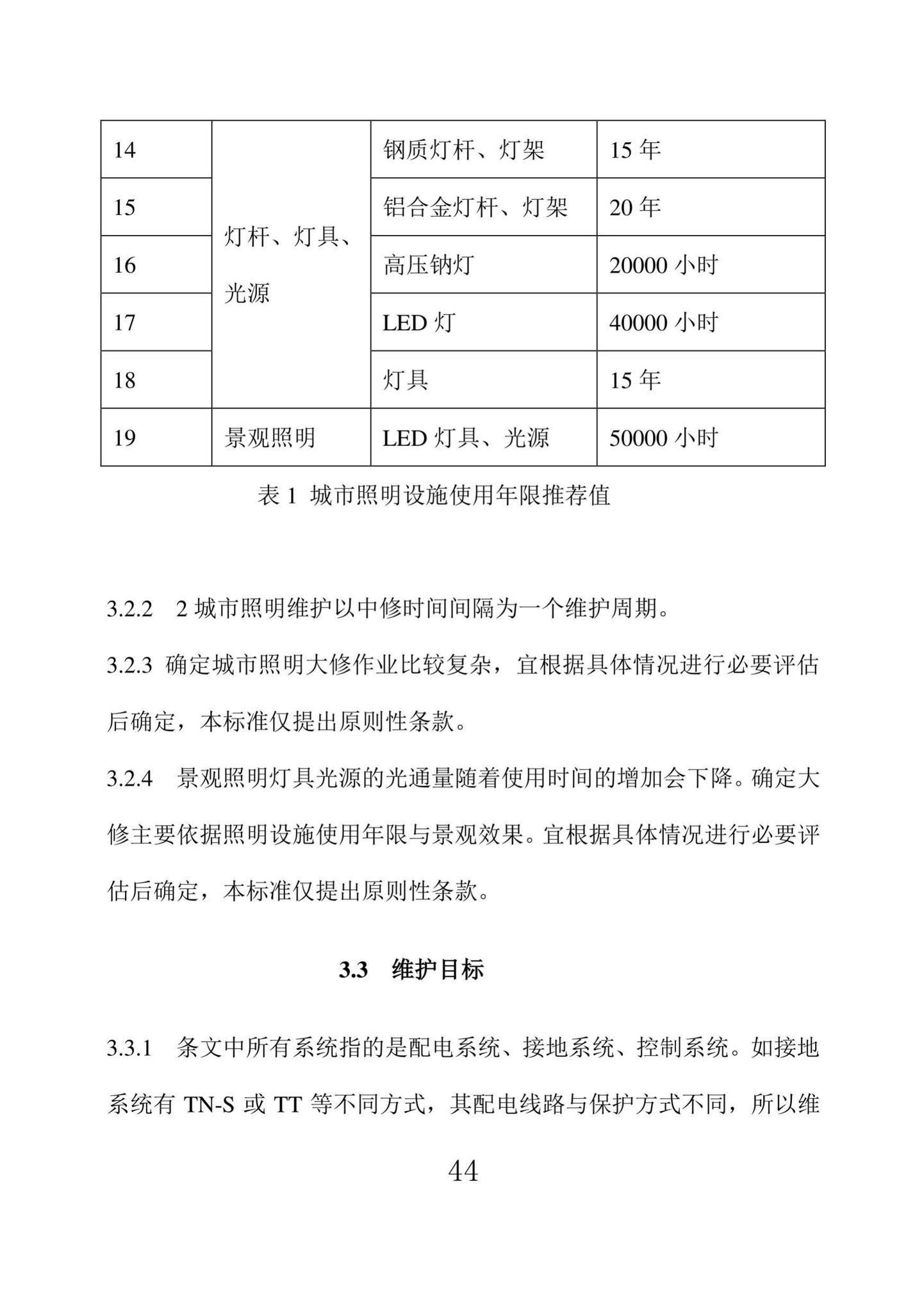 DBJ43/T524-2021--湖南省城市照明设施维护标准