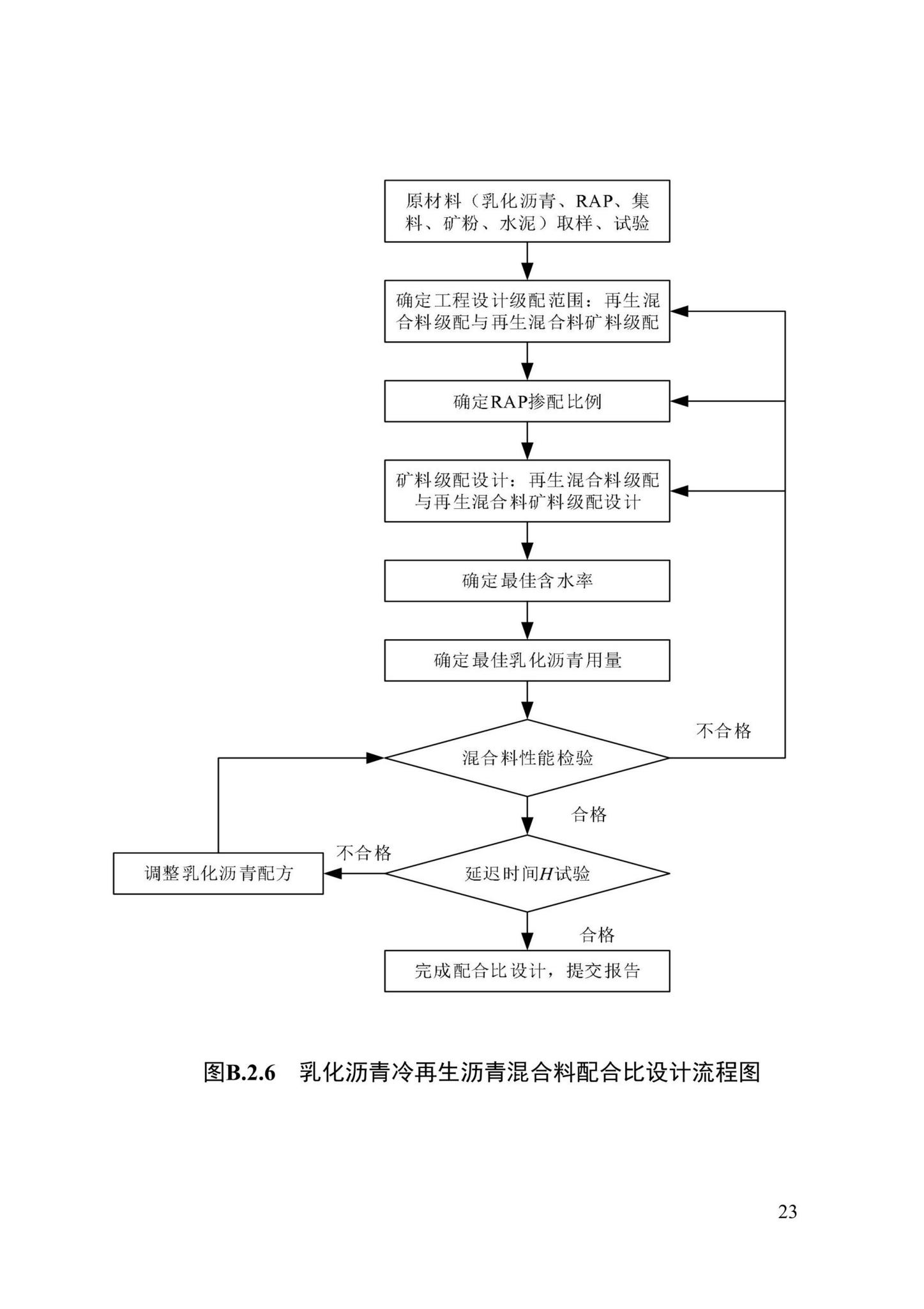 DBJ43/T527-2021--乳化沥青厂拌冷再生沥青混合料标准