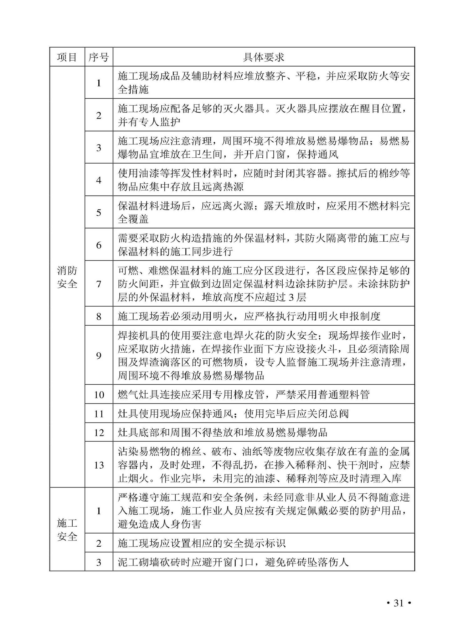 DBJ43/T530-2021--湖南省住宅室内装饰装修服务标准