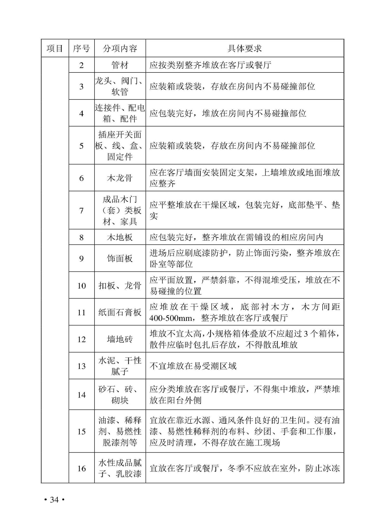 DBJ43/T530-2021--湖南省住宅室内装饰装修服务标准