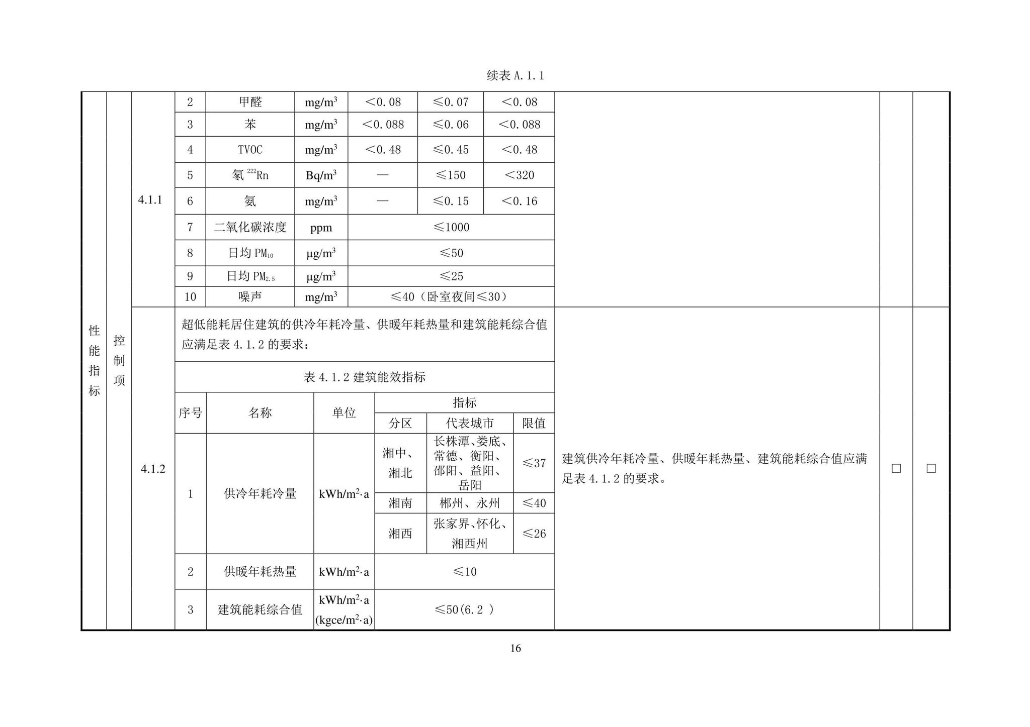 DBJ43/T544-2022--湖南省超低能耗居住建筑评价标准