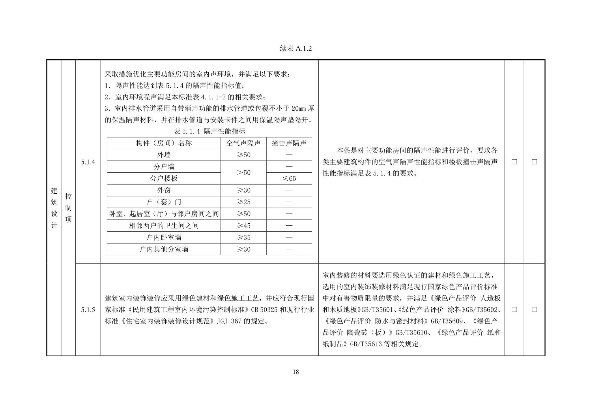 DBJ43/T544-2022--湖南省超低能耗居住建筑评价标准