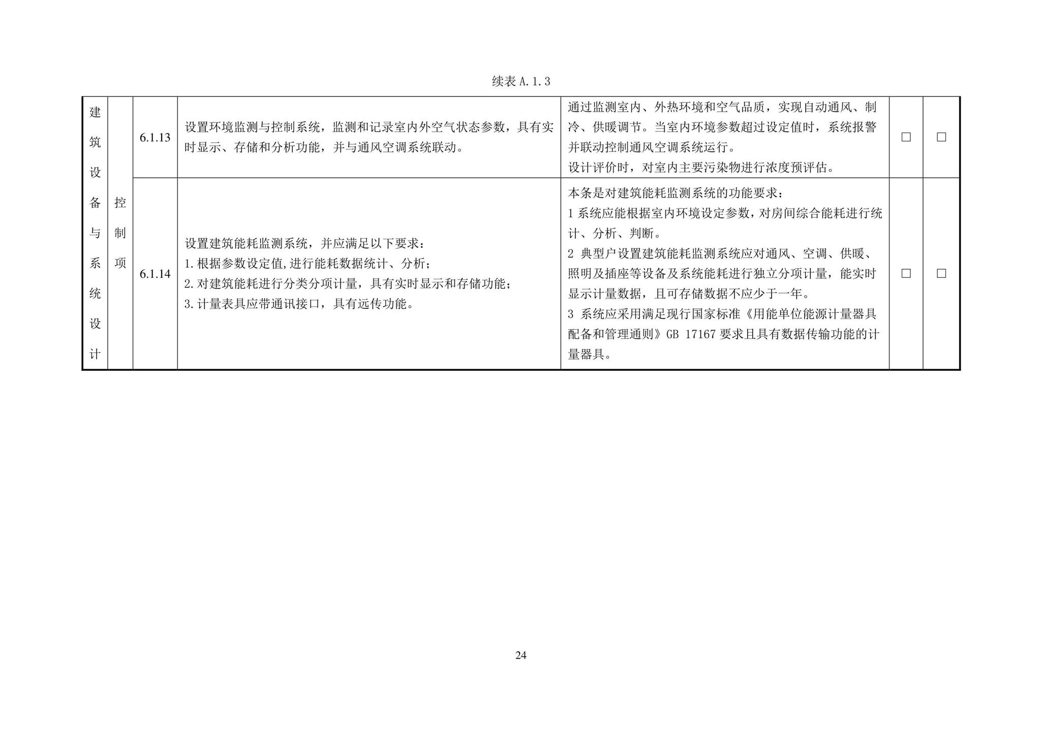 DBJ43/T544-2022--湖南省超低能耗居住建筑评价标准