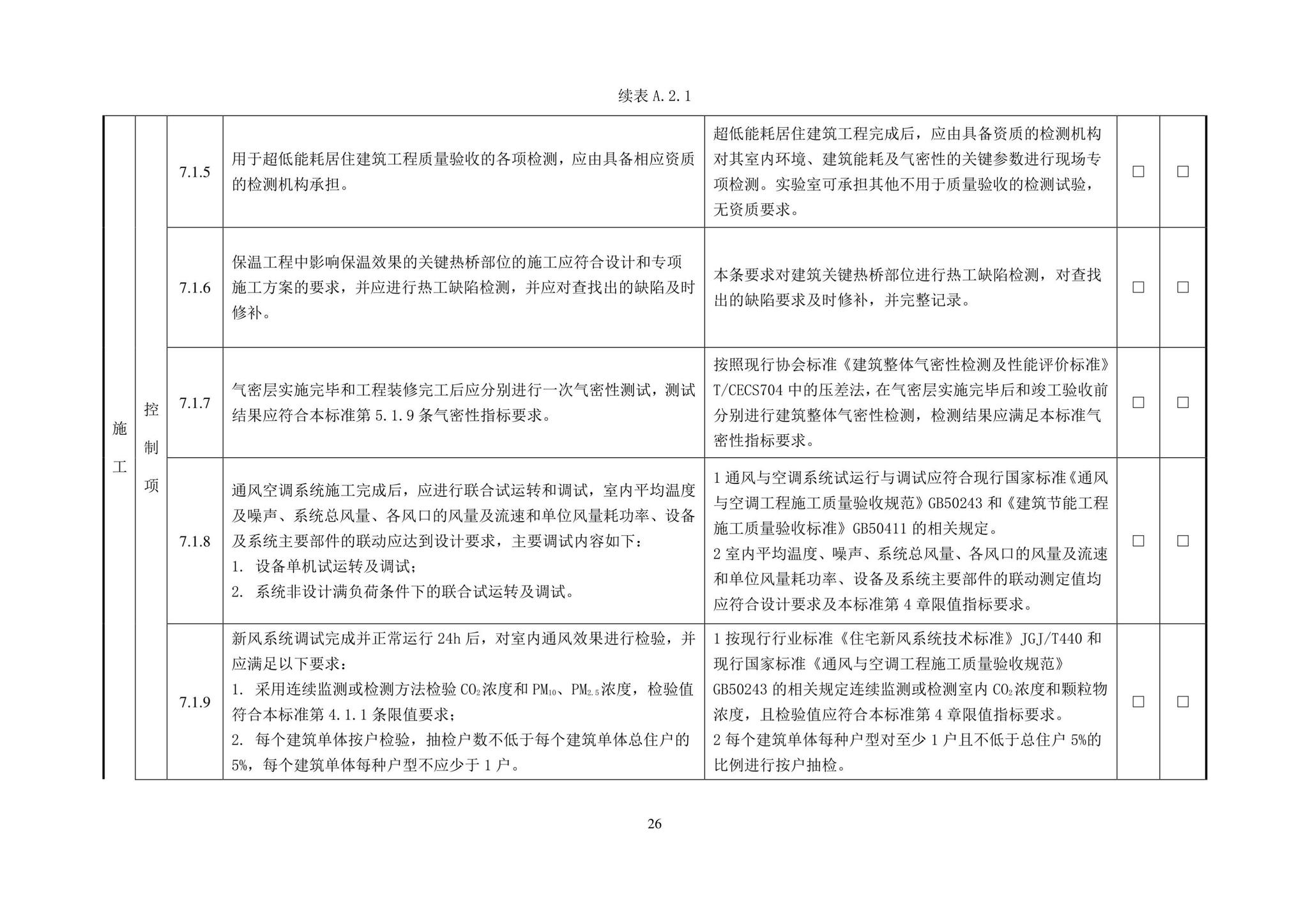 DBJ43/T544-2022--湖南省超低能耗居住建筑评价标准