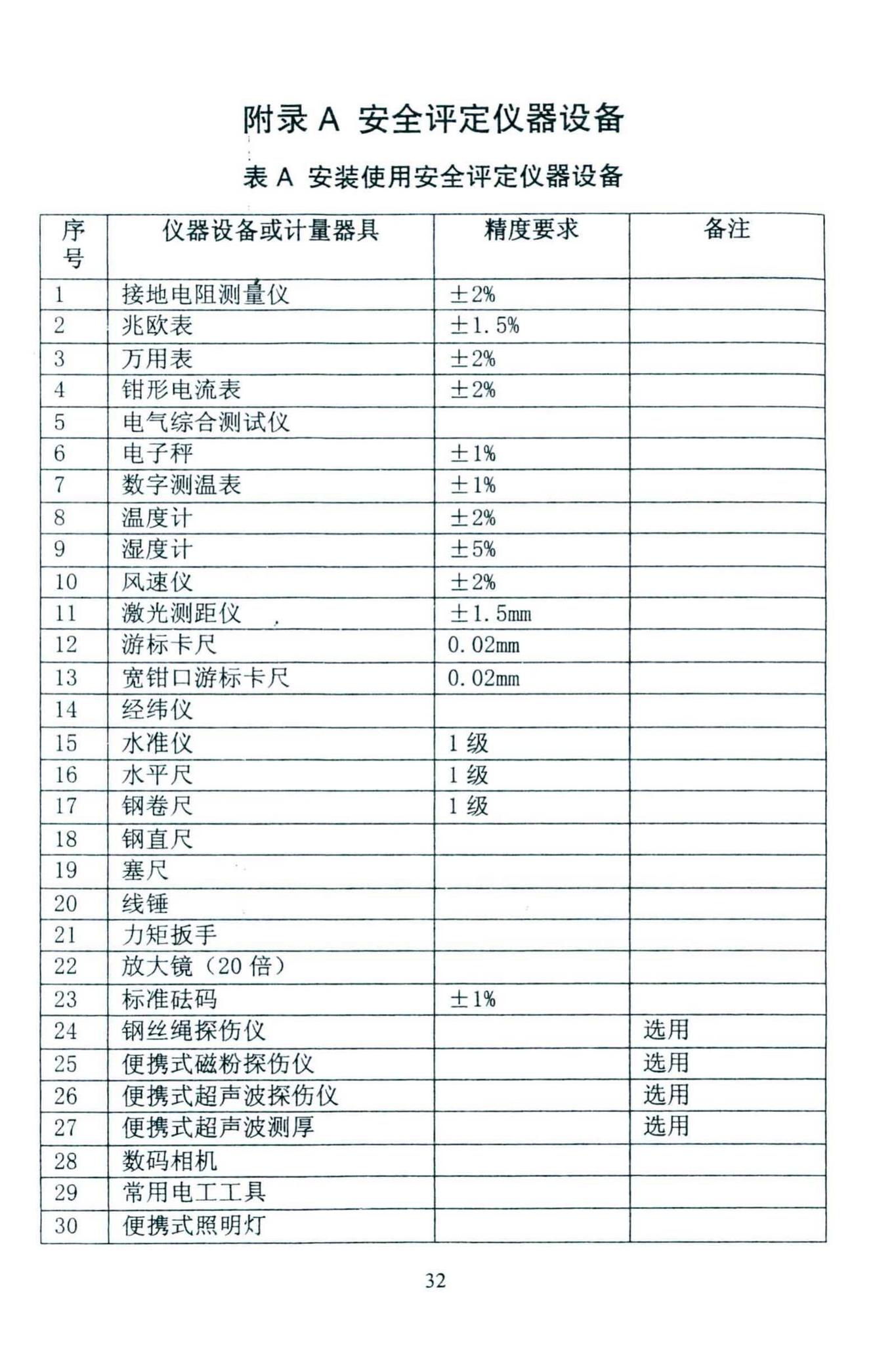 DBJ46-027-2013--海南省建筑塔式起重机安装保用安全评定规程