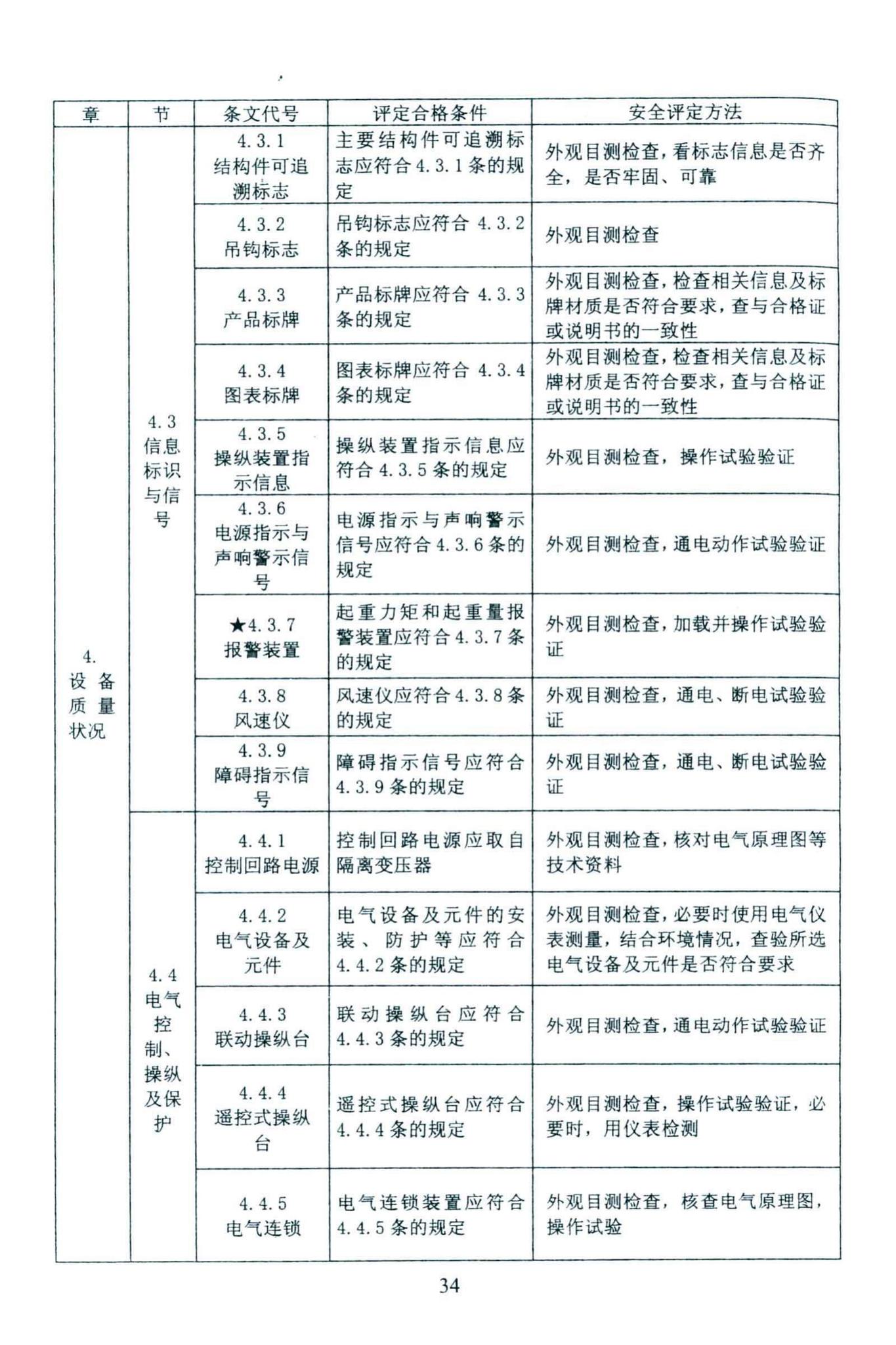 DBJ46-027-2013--海南省建筑塔式起重机安装保用安全评定规程