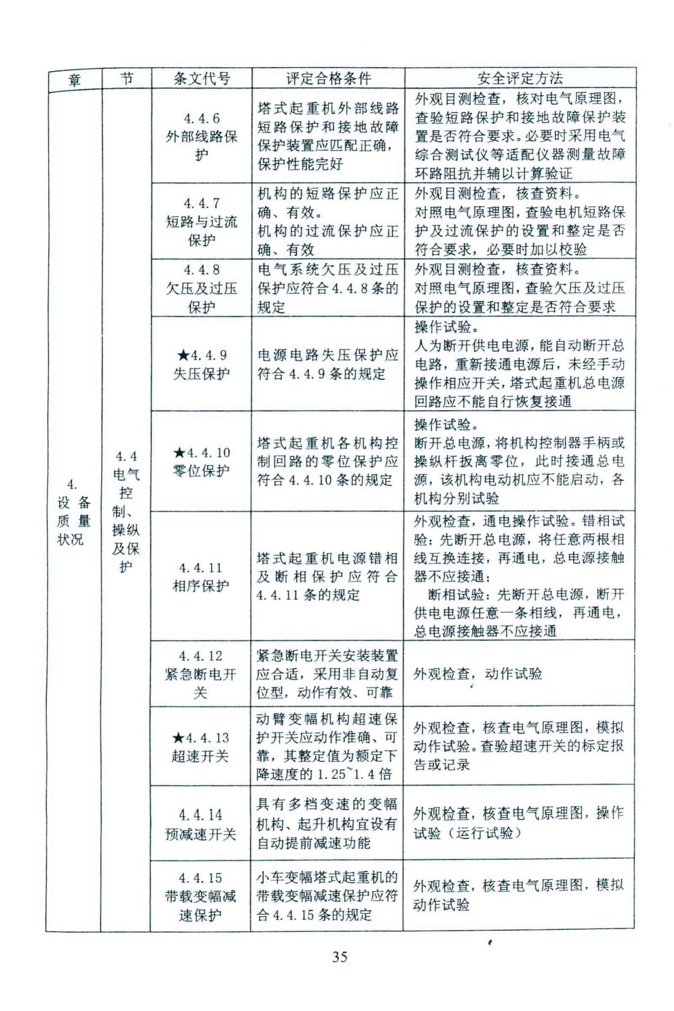 DBJ46-027-2013--海南省建筑塔式起重机安装保用安全评定规程