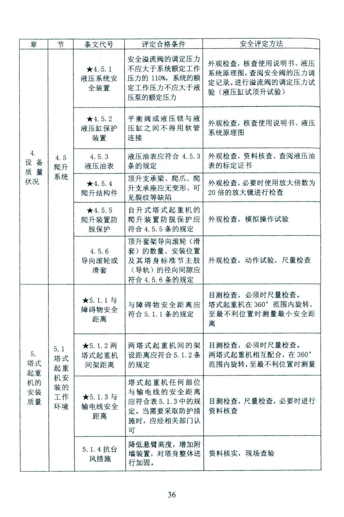 DBJ46-027-2013--海南省建筑塔式起重机安装保用安全评定规程