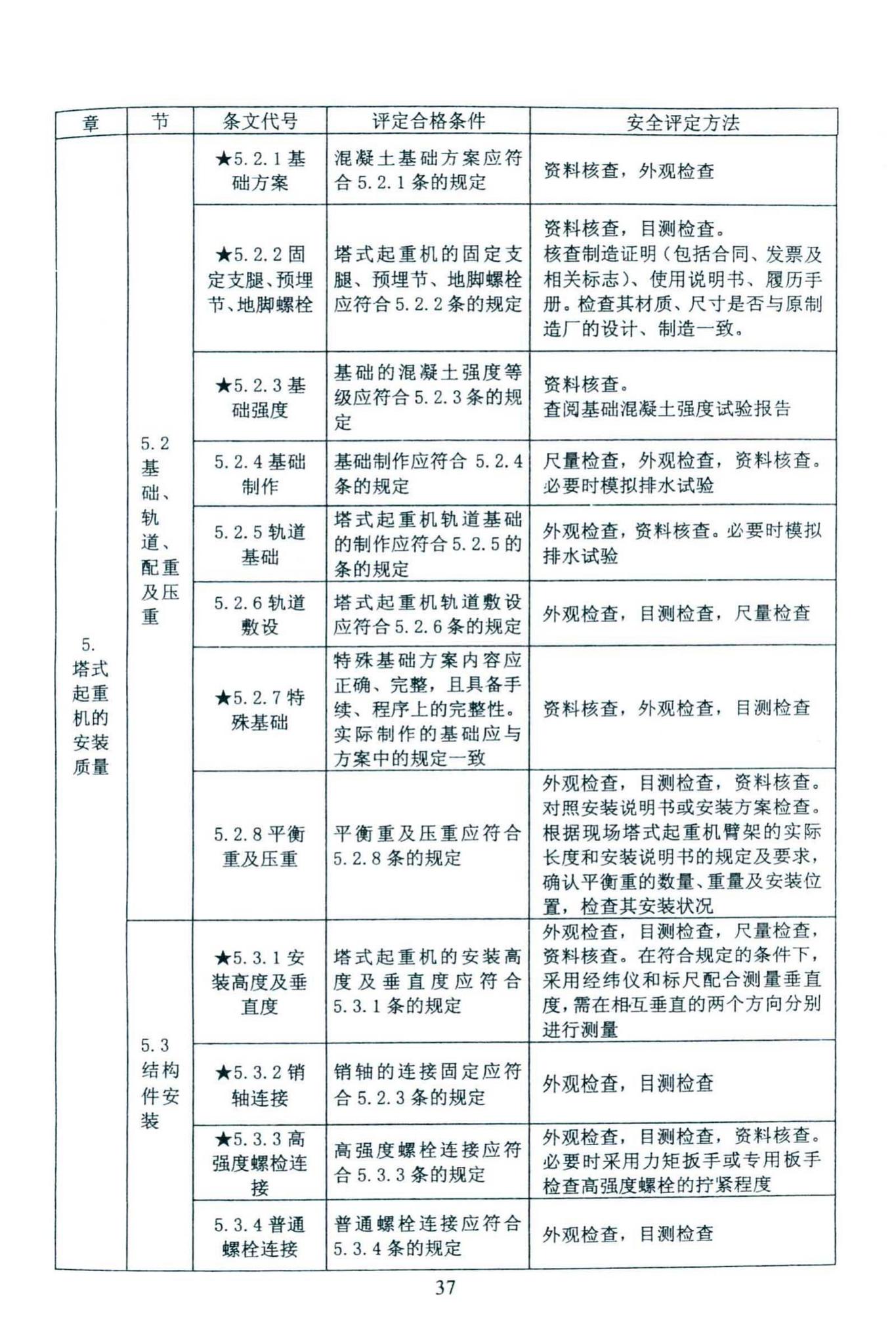 DBJ46-027-2013--海南省建筑塔式起重机安装保用安全评定规程