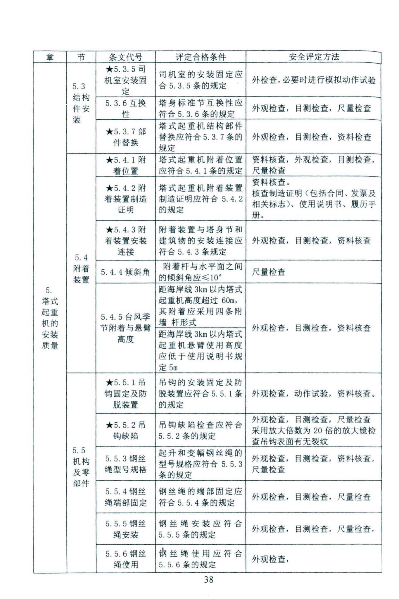 DBJ46-027-2013--海南省建筑塔式起重机安装保用安全评定规程