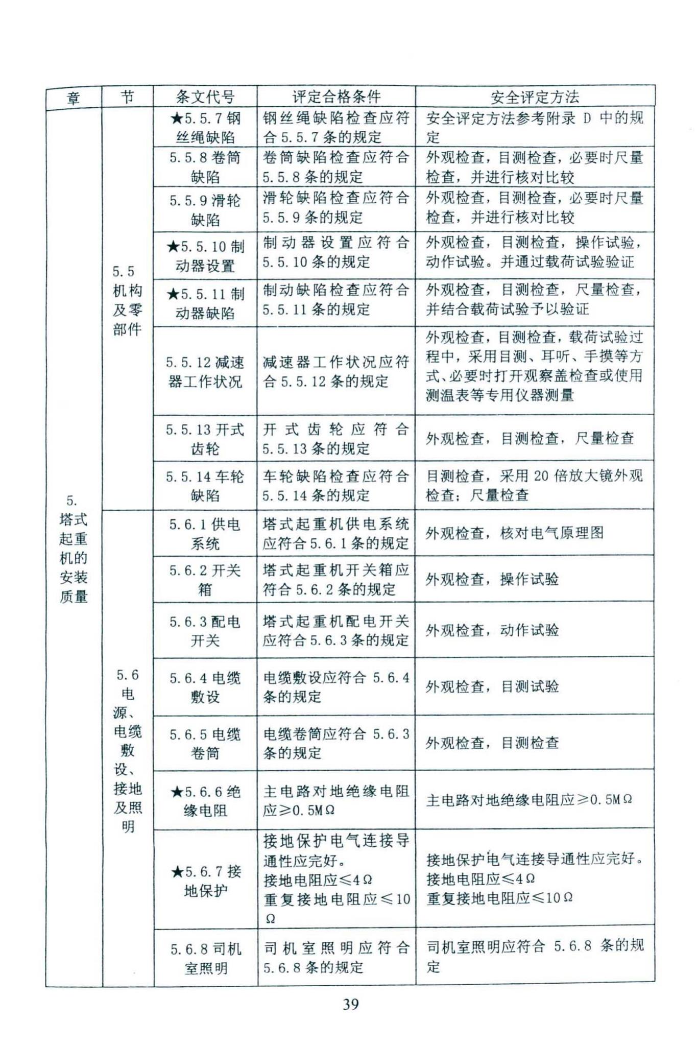 DBJ46-027-2013--海南省建筑塔式起重机安装保用安全评定规程