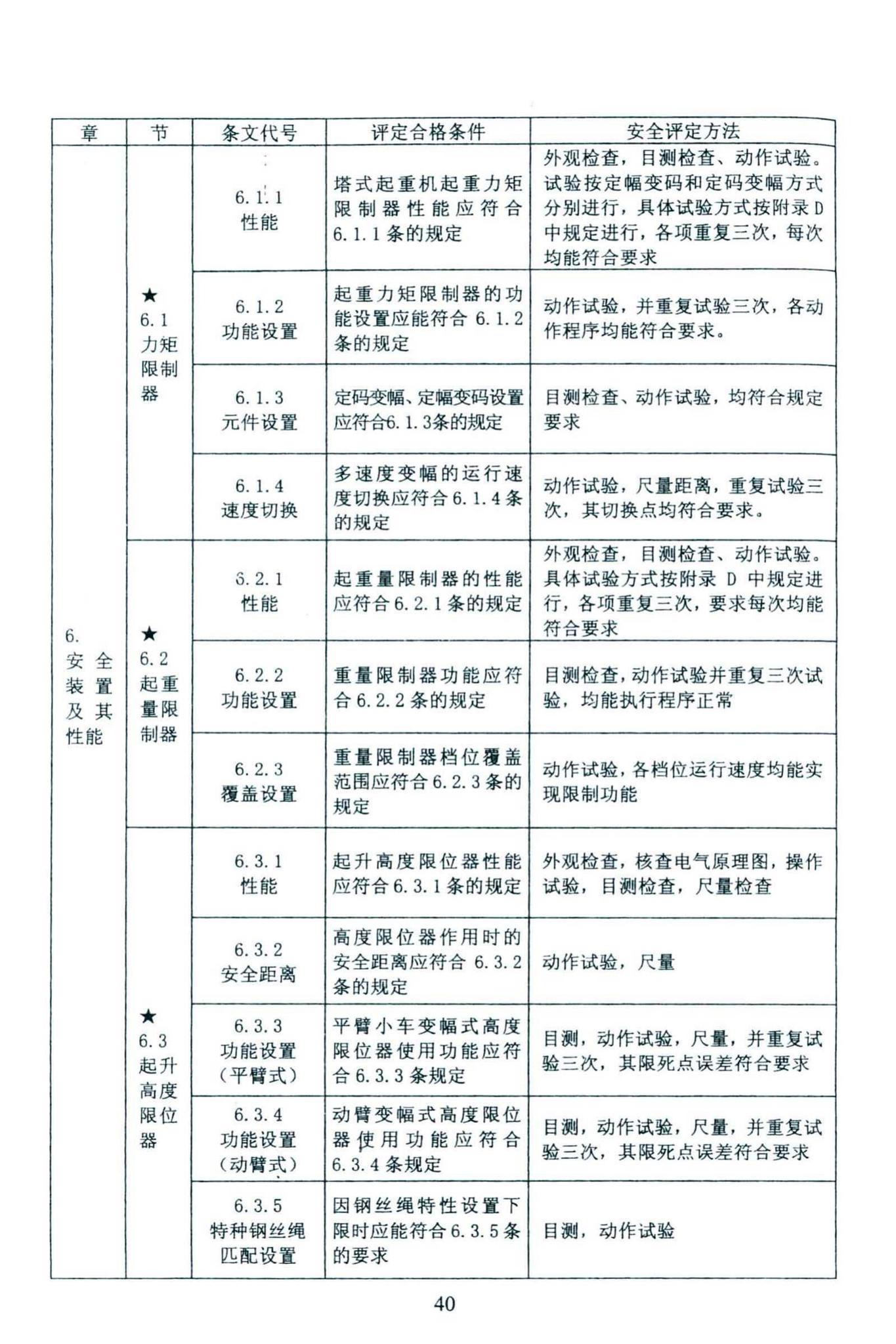 DBJ46-027-2013--海南省建筑塔式起重机安装保用安全评定规程