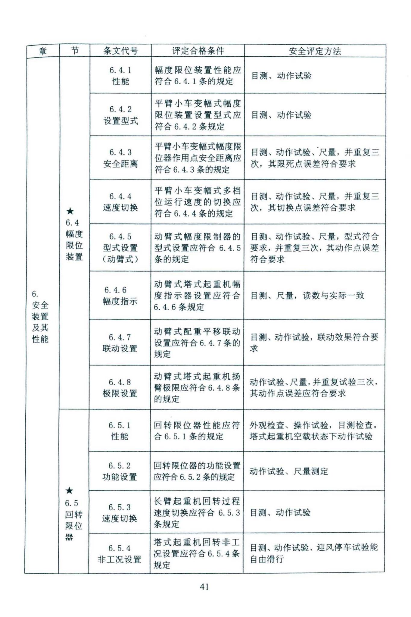 DBJ46-027-2013--海南省建筑塔式起重机安装保用安全评定规程