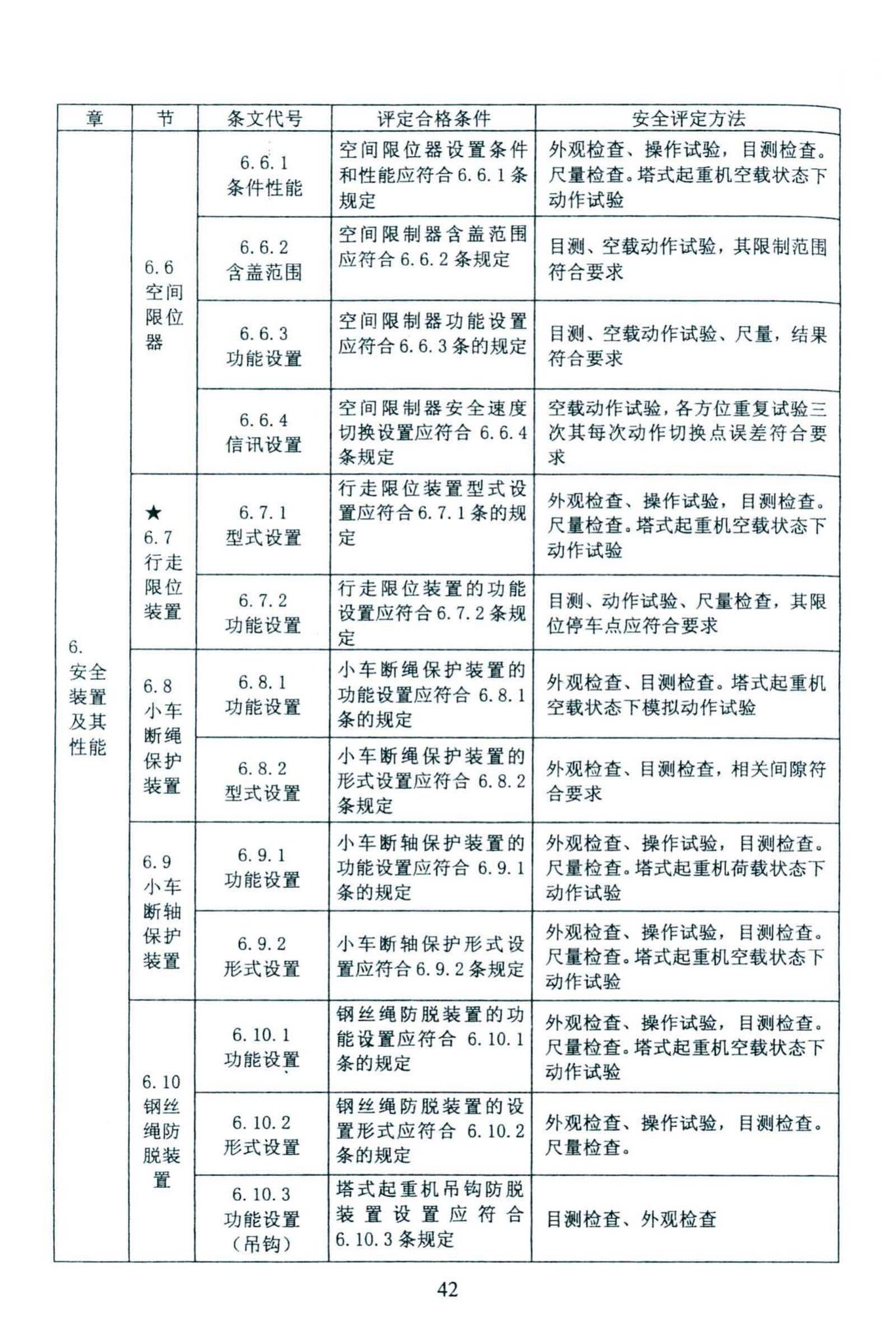 DBJ46-027-2013--海南省建筑塔式起重机安装保用安全评定规程