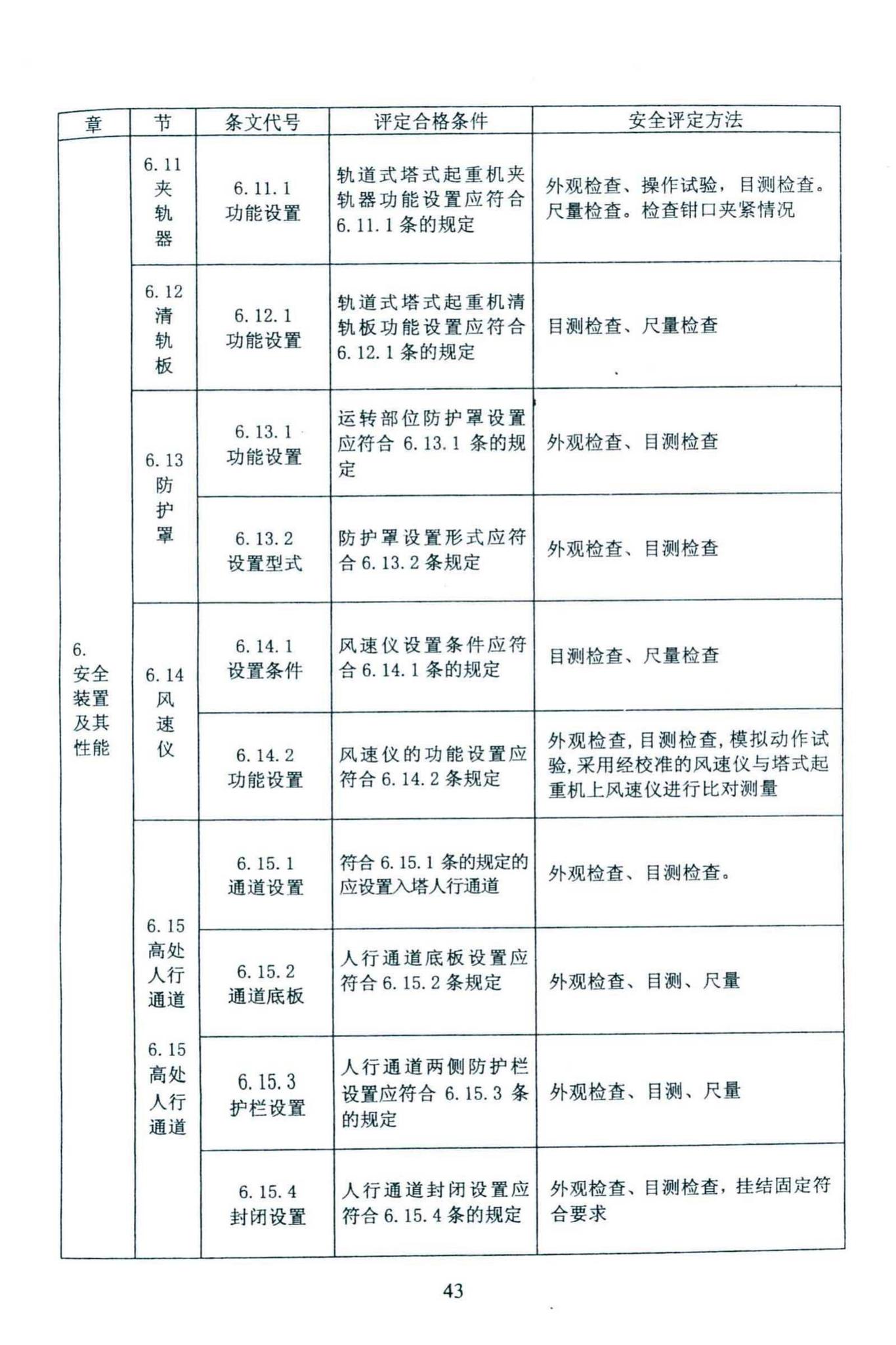 DBJ46-027-2013--海南省建筑塔式起重机安装保用安全评定规程