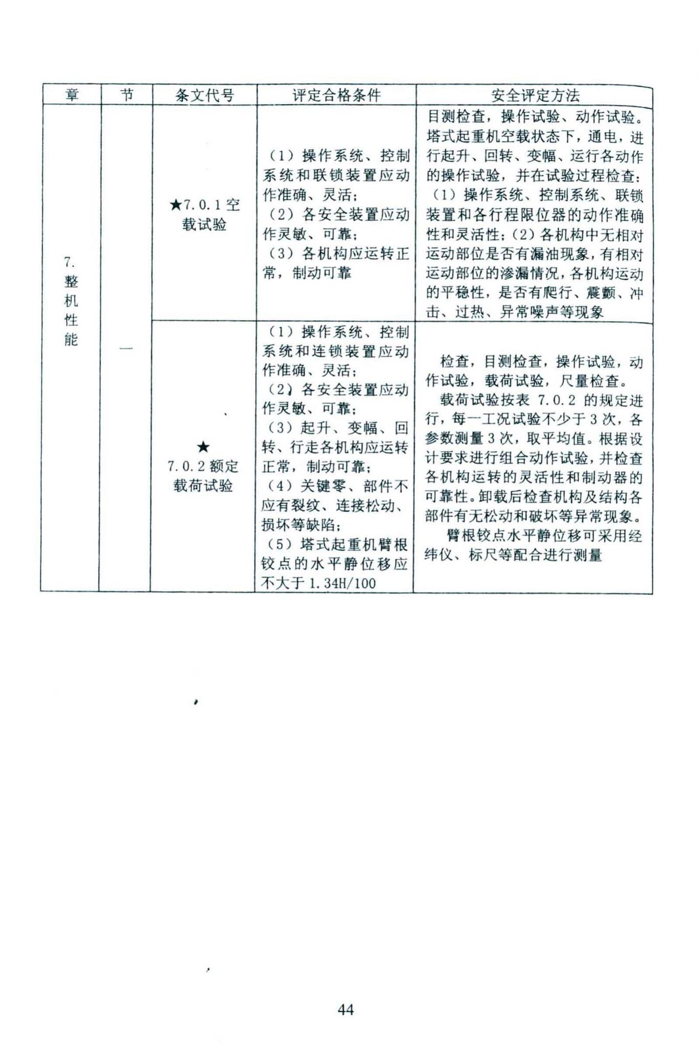 DBJ46-027-2013--海南省建筑塔式起重机安装保用安全评定规程