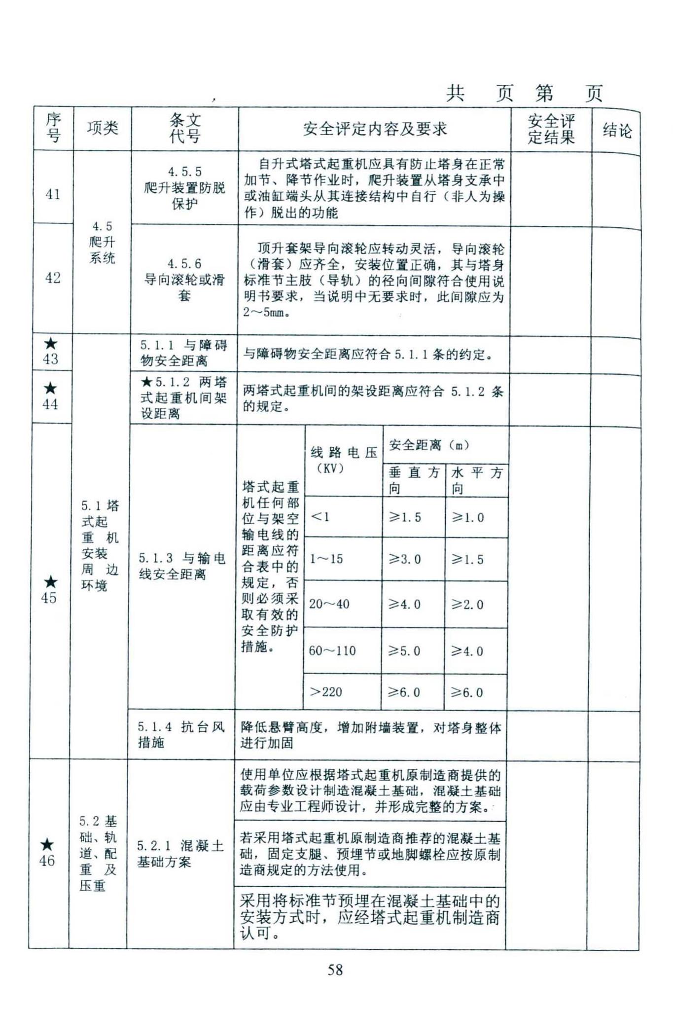 DBJ46-027-2013--海南省建筑塔式起重机安装保用安全评定规程