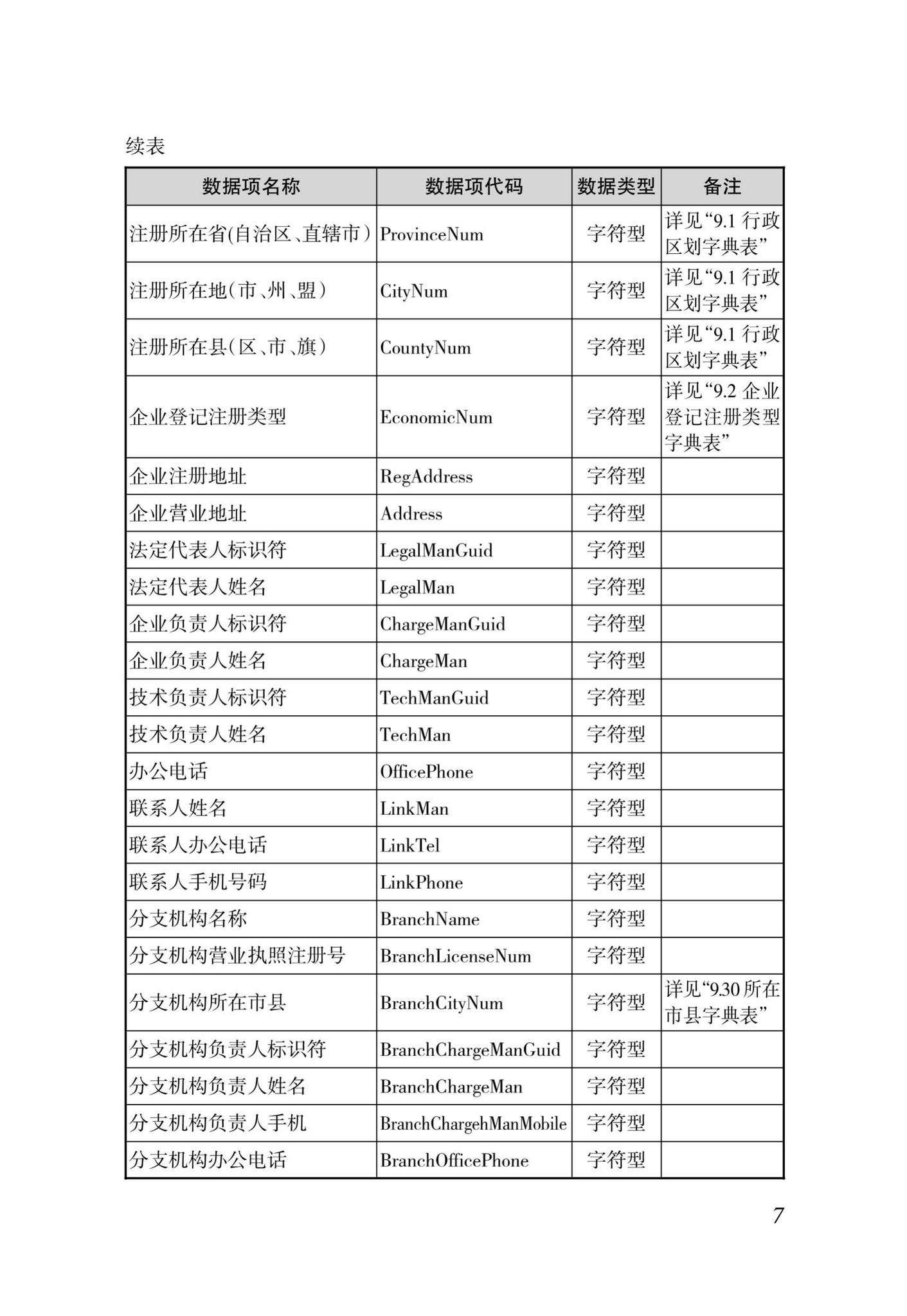 DBJ46-035-2015--海南省房屋建筑工程全过程监管信息平台基础数据库(企业、人员、项目、诚信)数据接口标准