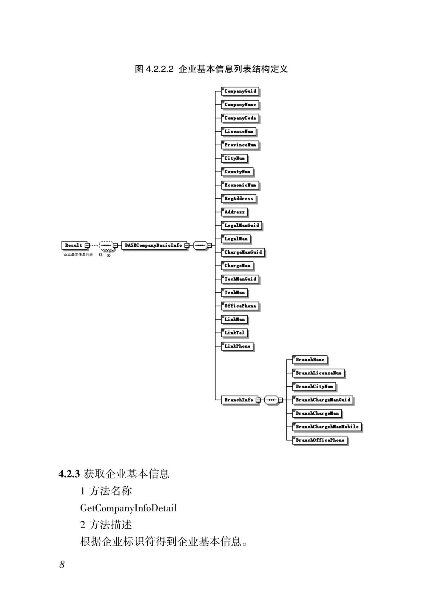 DBJ46-035-2015--海南省房屋建筑工程全过程监管信息平台基础数据库(企业、人员、项目、诚信)数据接口标准