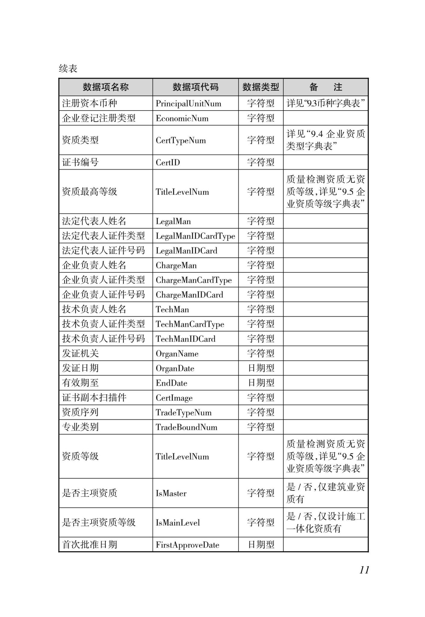 DBJ46-035-2015--海南省房屋建筑工程全过程监管信息平台基础数据库(企业、人员、项目、诚信)数据接口标准