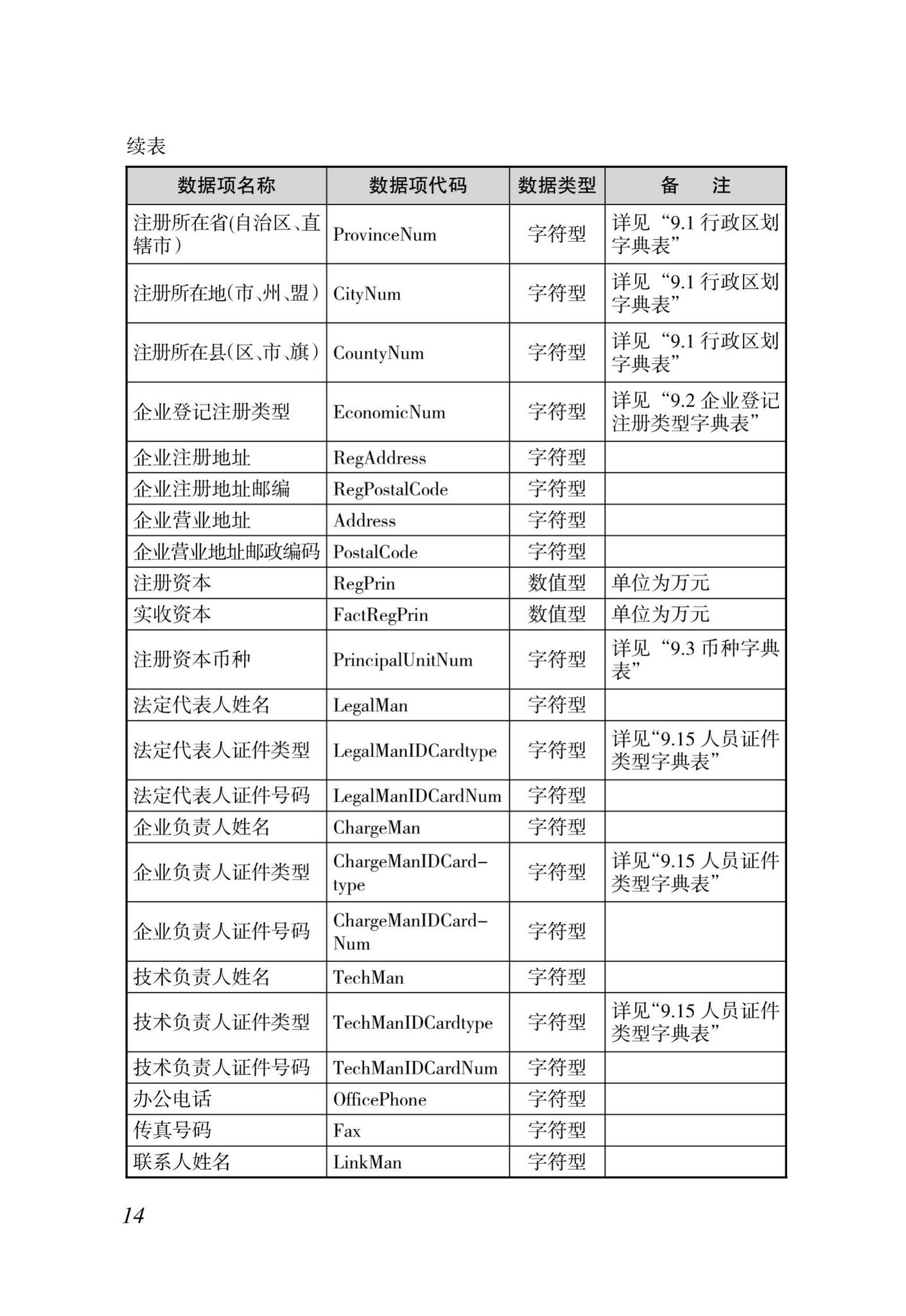 DBJ46-035-2015--海南省房屋建筑工程全过程监管信息平台基础数据库(企业、人员、项目、诚信)数据接口标准