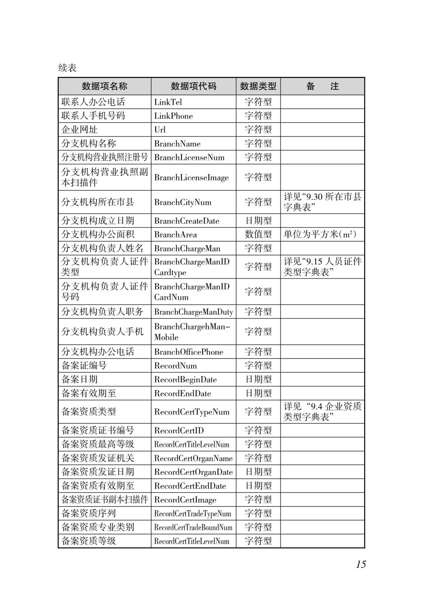 DBJ46-035-2015--海南省房屋建筑工程全过程监管信息平台基础数据库(企业、人员、项目、诚信)数据接口标准