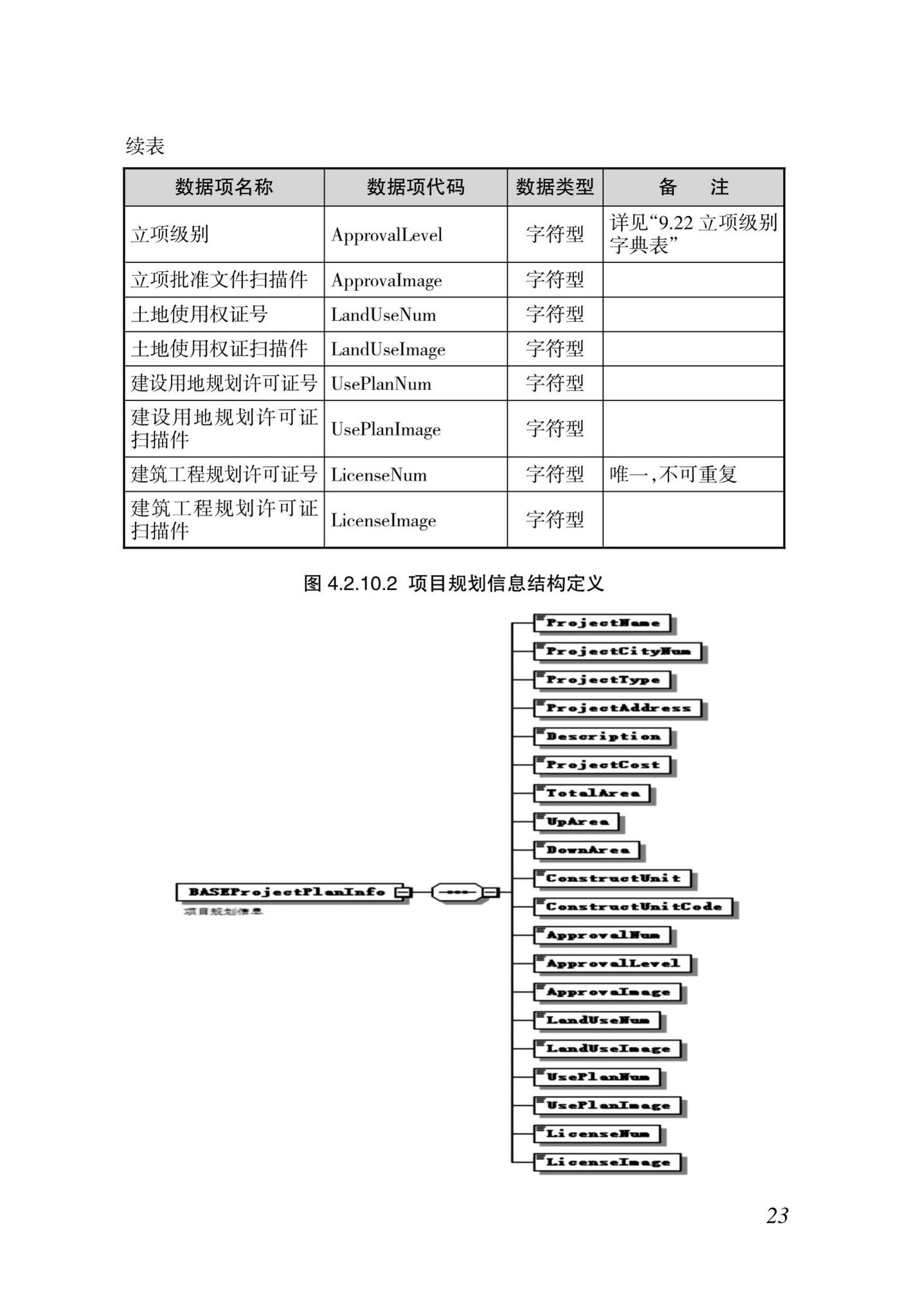 DBJ46-035-2015--海南省房屋建筑工程全过程监管信息平台基础数据库(企业、人员、项目、诚信)数据接口标准