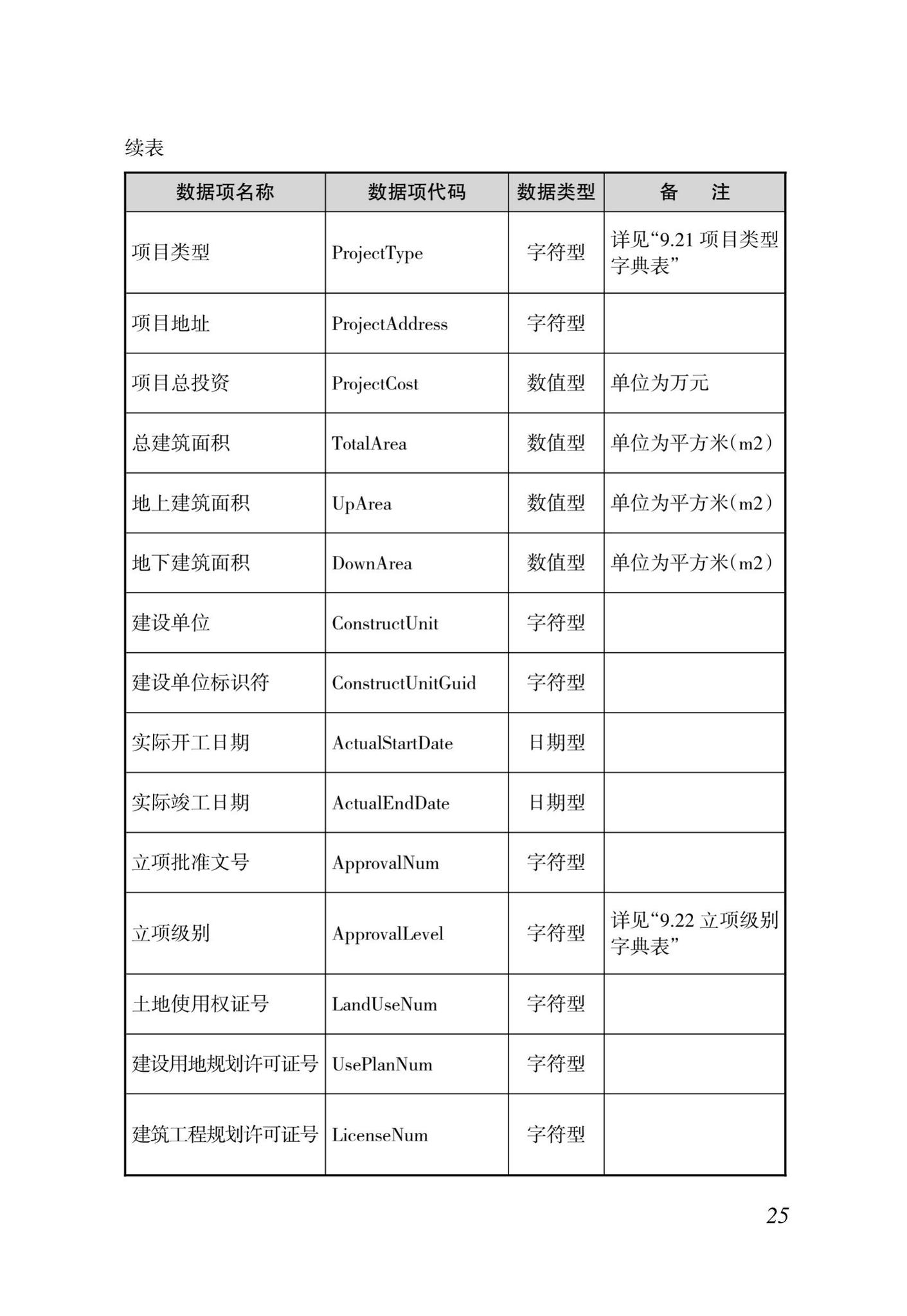 DBJ46-035-2015--海南省房屋建筑工程全过程监管信息平台基础数据库(企业、人员、项目、诚信)数据接口标准