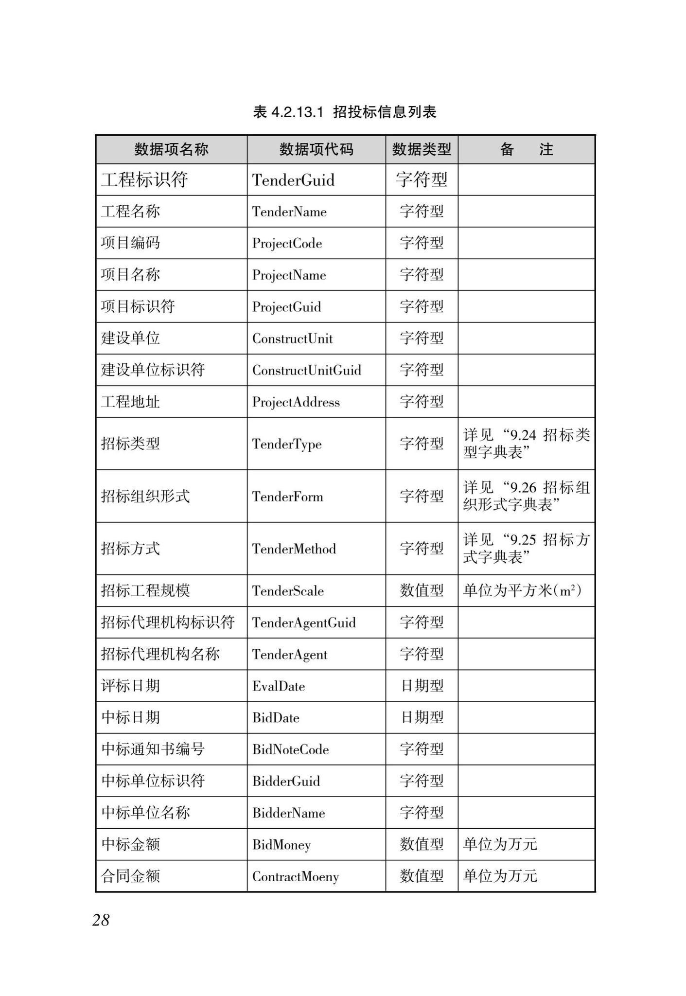 DBJ46-035-2015--海南省房屋建筑工程全过程监管信息平台基础数据库(企业、人员、项目、诚信)数据接口标准