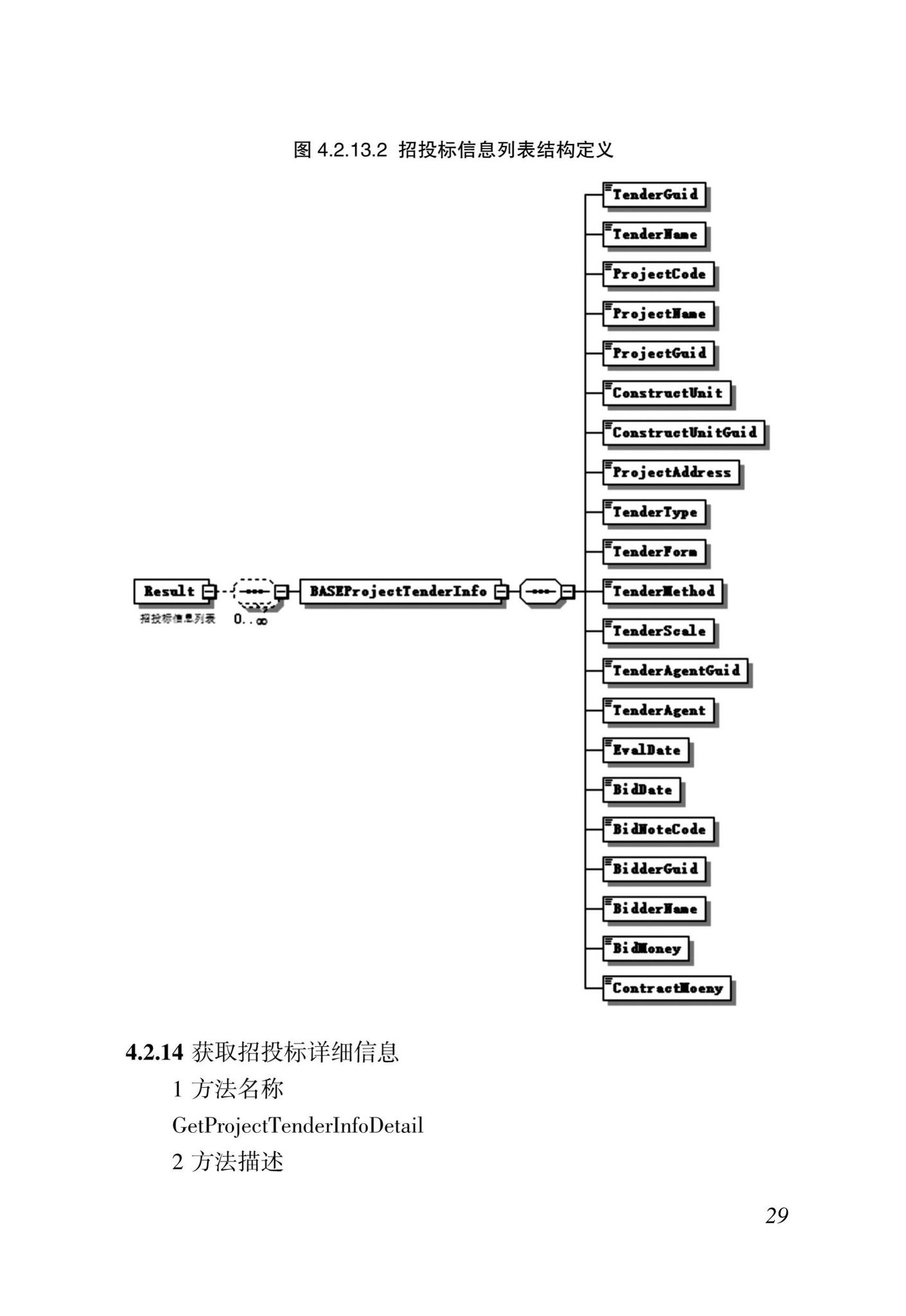 DBJ46-035-2015--海南省房屋建筑工程全过程监管信息平台基础数据库(企业、人员、项目、诚信)数据接口标准