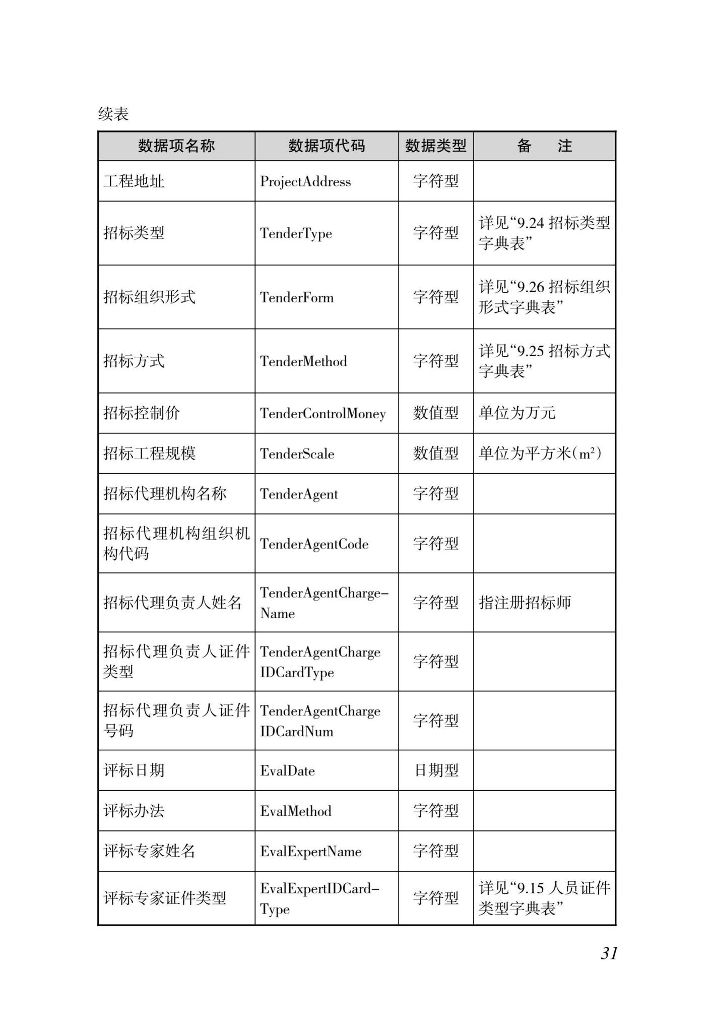 DBJ46-035-2015--海南省房屋建筑工程全过程监管信息平台基础数据库(企业、人员、项目、诚信)数据接口标准