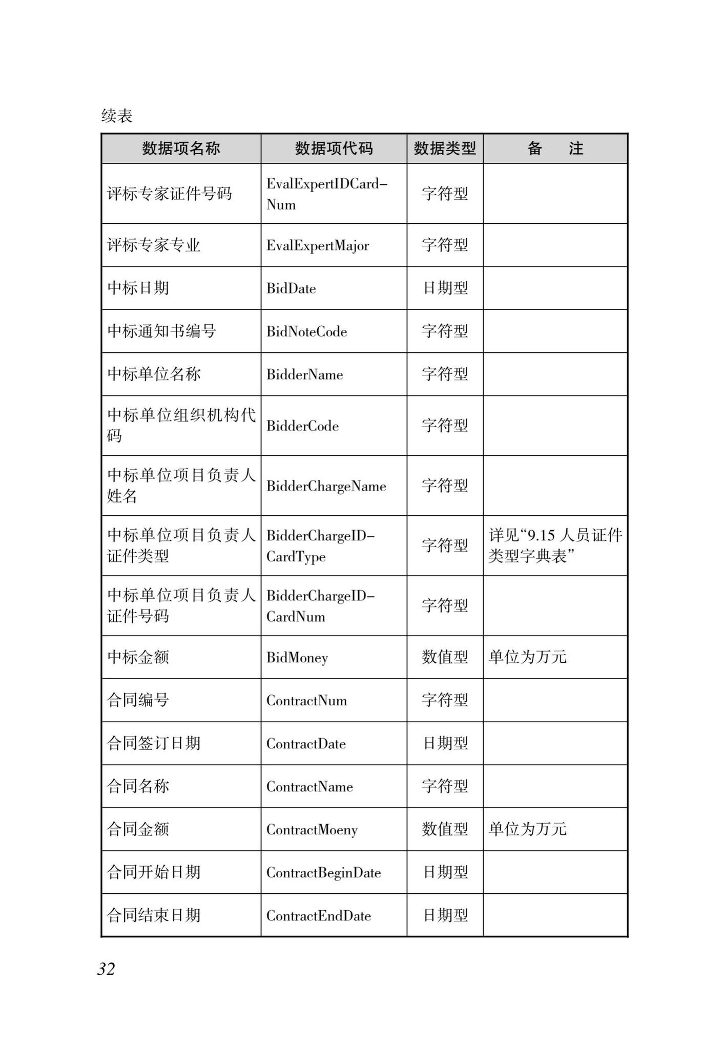 DBJ46-035-2015--海南省房屋建筑工程全过程监管信息平台基础数据库(企业、人员、项目、诚信)数据接口标准