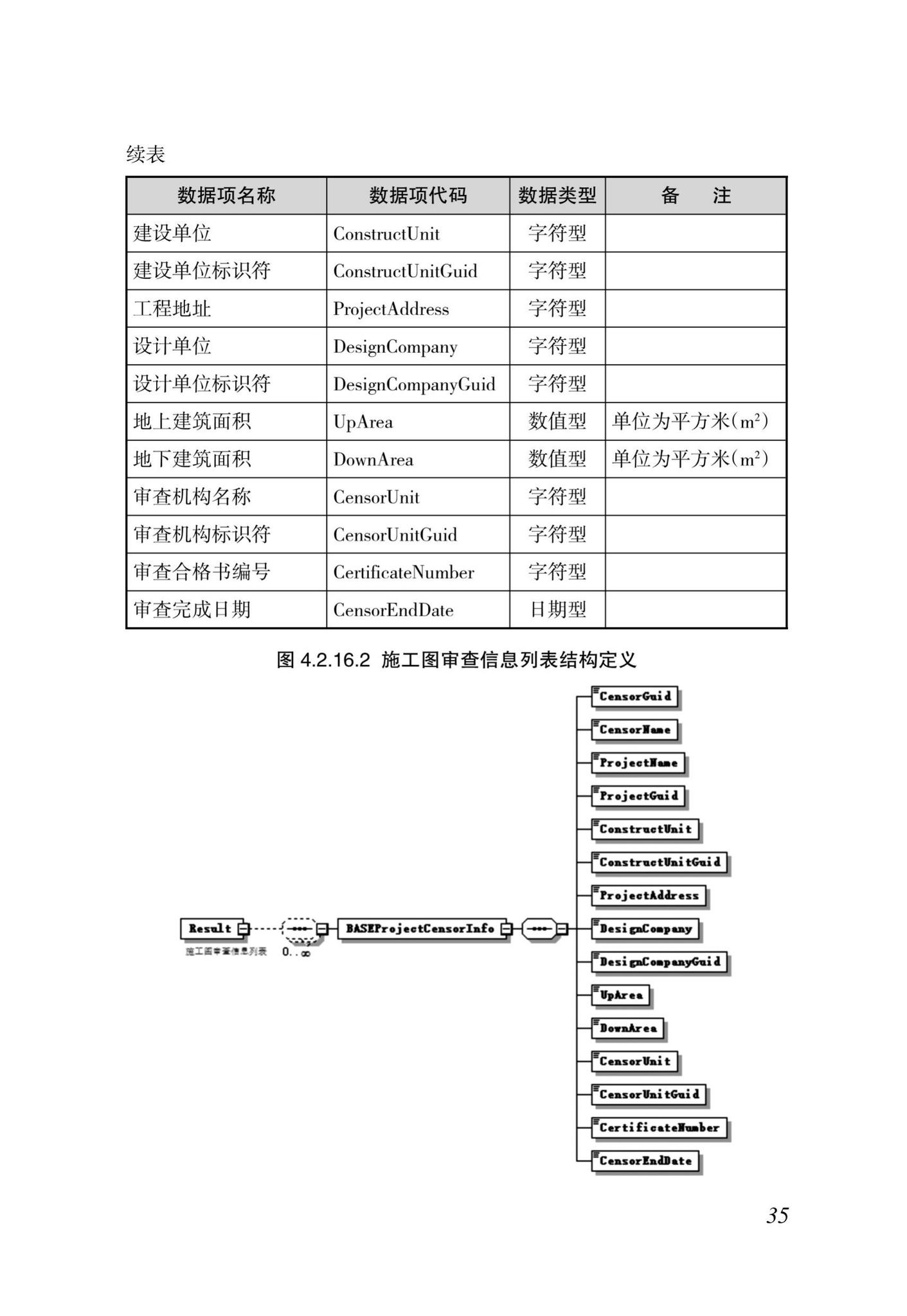 DBJ46-035-2015--海南省房屋建筑工程全过程监管信息平台基础数据库(企业、人员、项目、诚信)数据接口标准