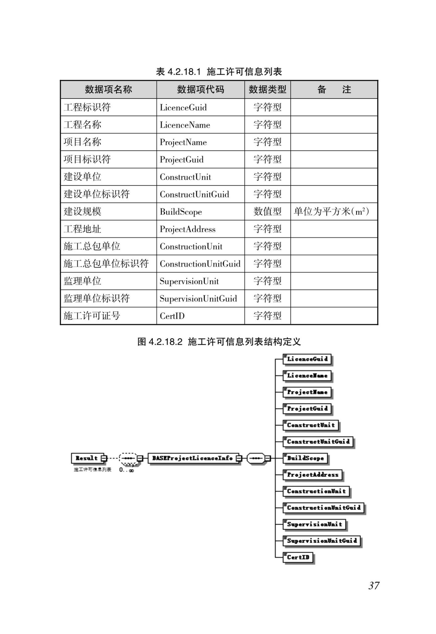 DBJ46-035-2015--海南省房屋建筑工程全过程监管信息平台基础数据库(企业、人员、项目、诚信)数据接口标准