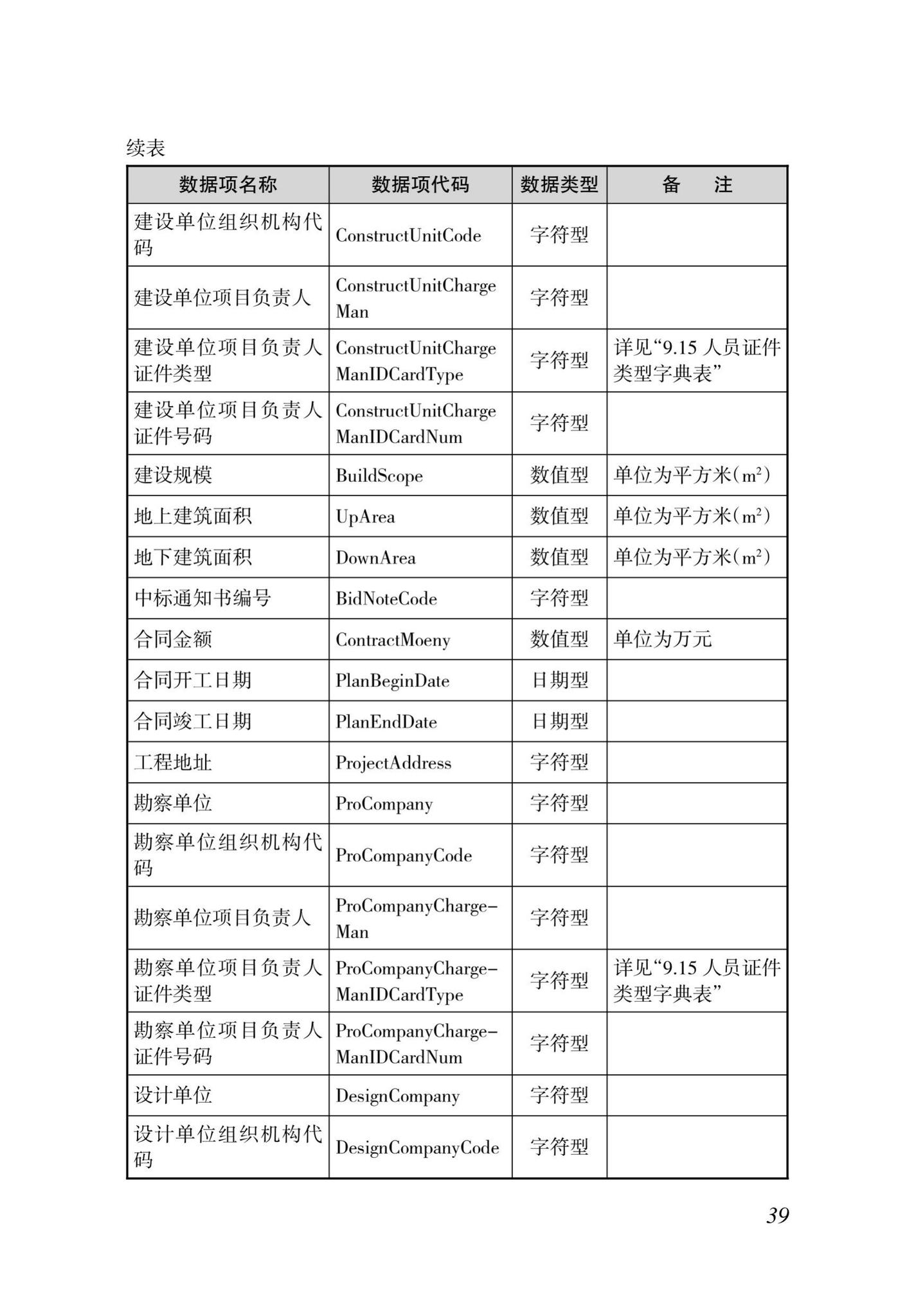 DBJ46-035-2015--海南省房屋建筑工程全过程监管信息平台基础数据库(企业、人员、项目、诚信)数据接口标准