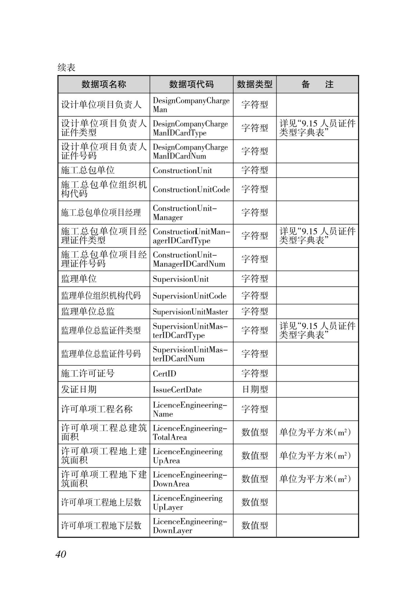 DBJ46-035-2015--海南省房屋建筑工程全过程监管信息平台基础数据库(企业、人员、项目、诚信)数据接口标准