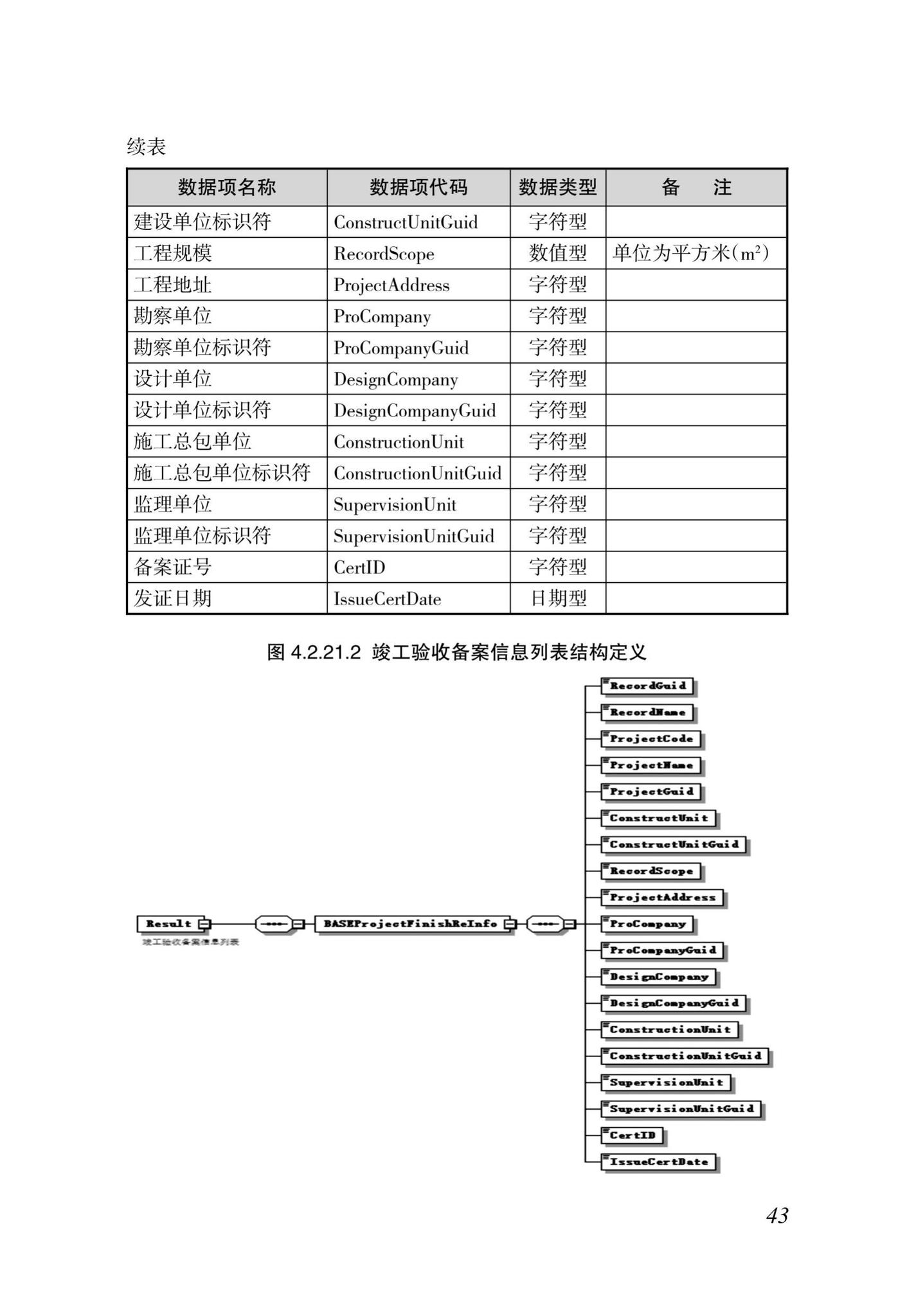 DBJ46-035-2015--海南省房屋建筑工程全过程监管信息平台基础数据库(企业、人员、项目、诚信)数据接口标准