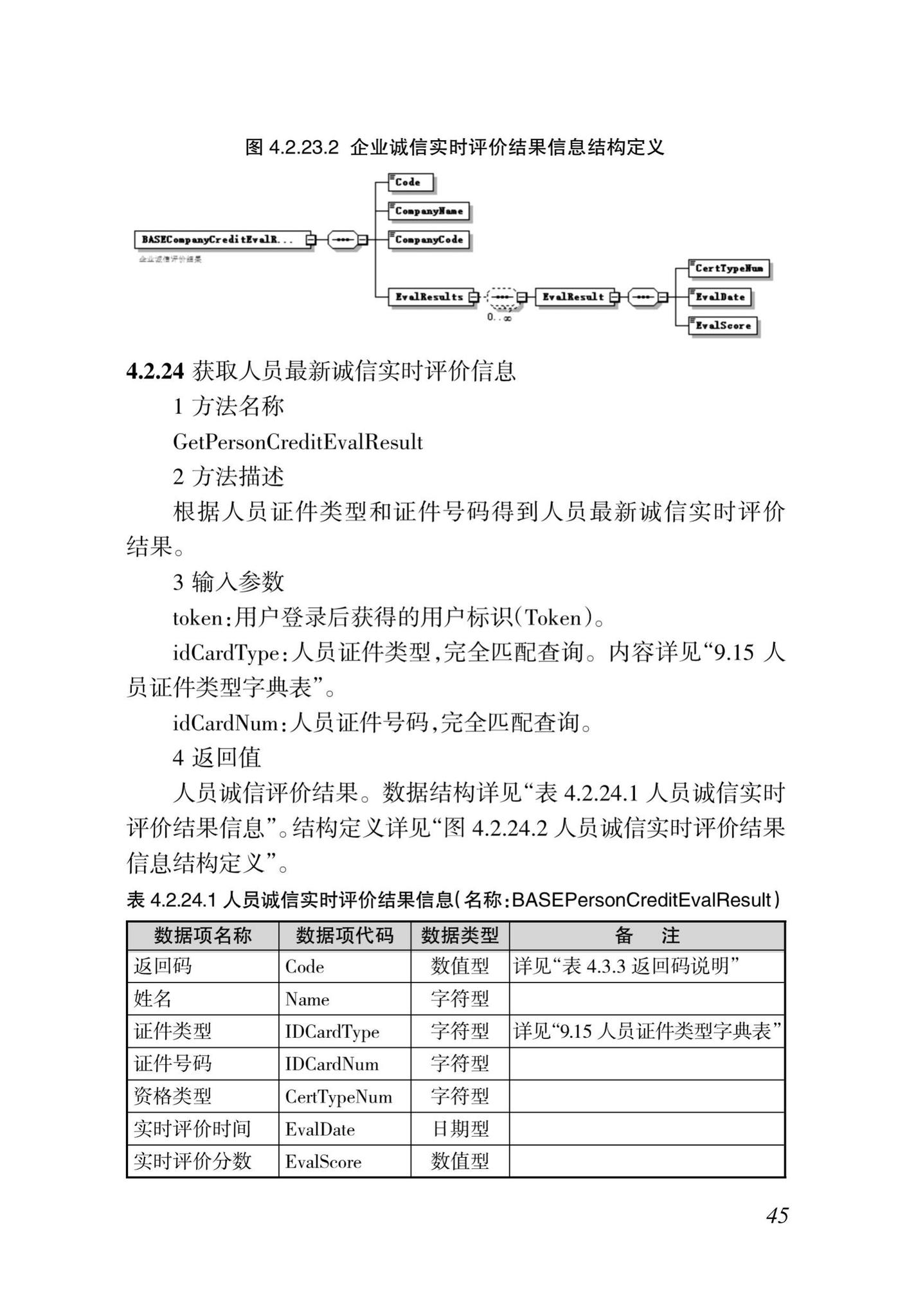 DBJ46-035-2015--海南省房屋建筑工程全过程监管信息平台基础数据库(企业、人员、项目、诚信)数据接口标准