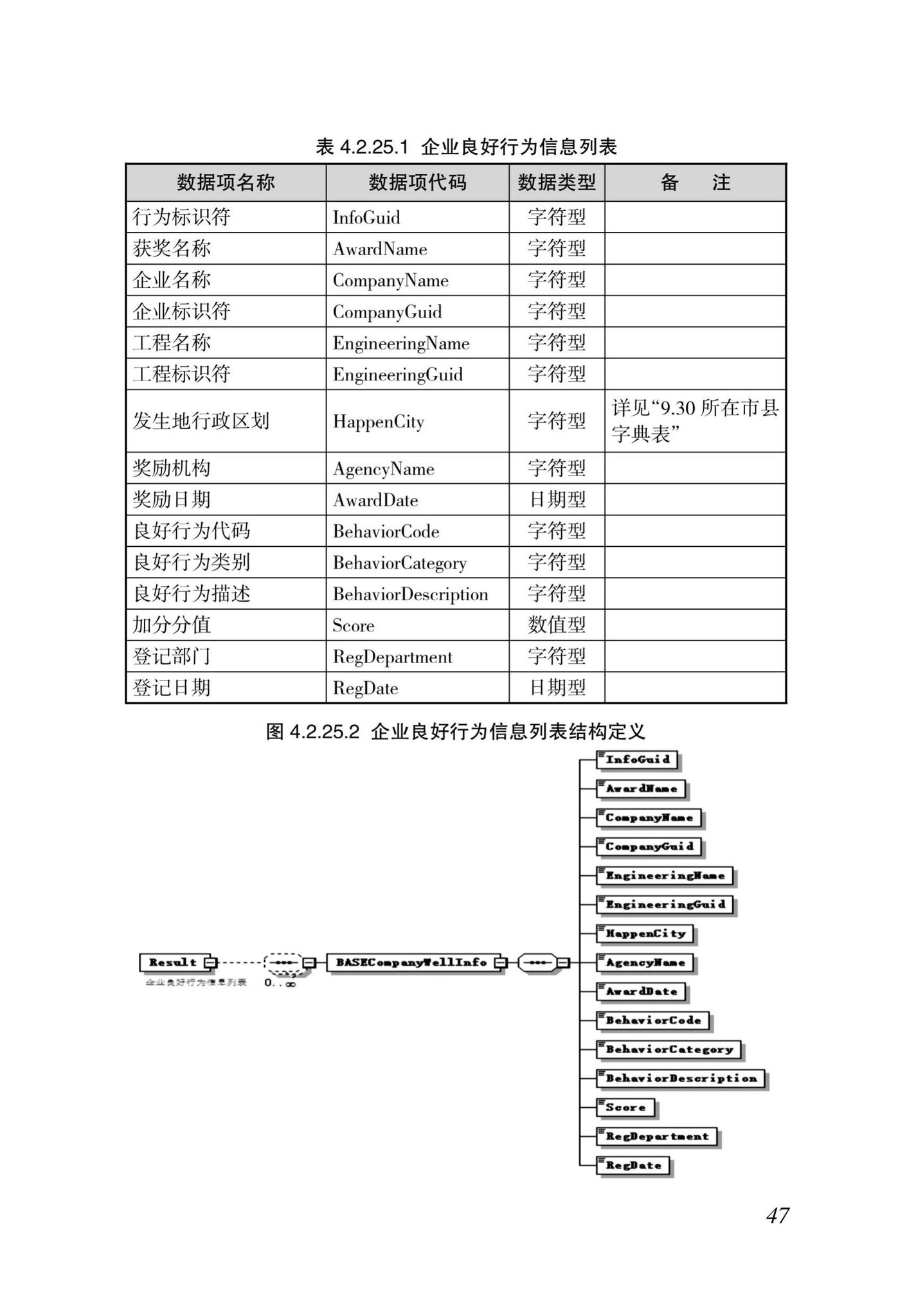 DBJ46-035-2015--海南省房屋建筑工程全过程监管信息平台基础数据库(企业、人员、项目、诚信)数据接口标准