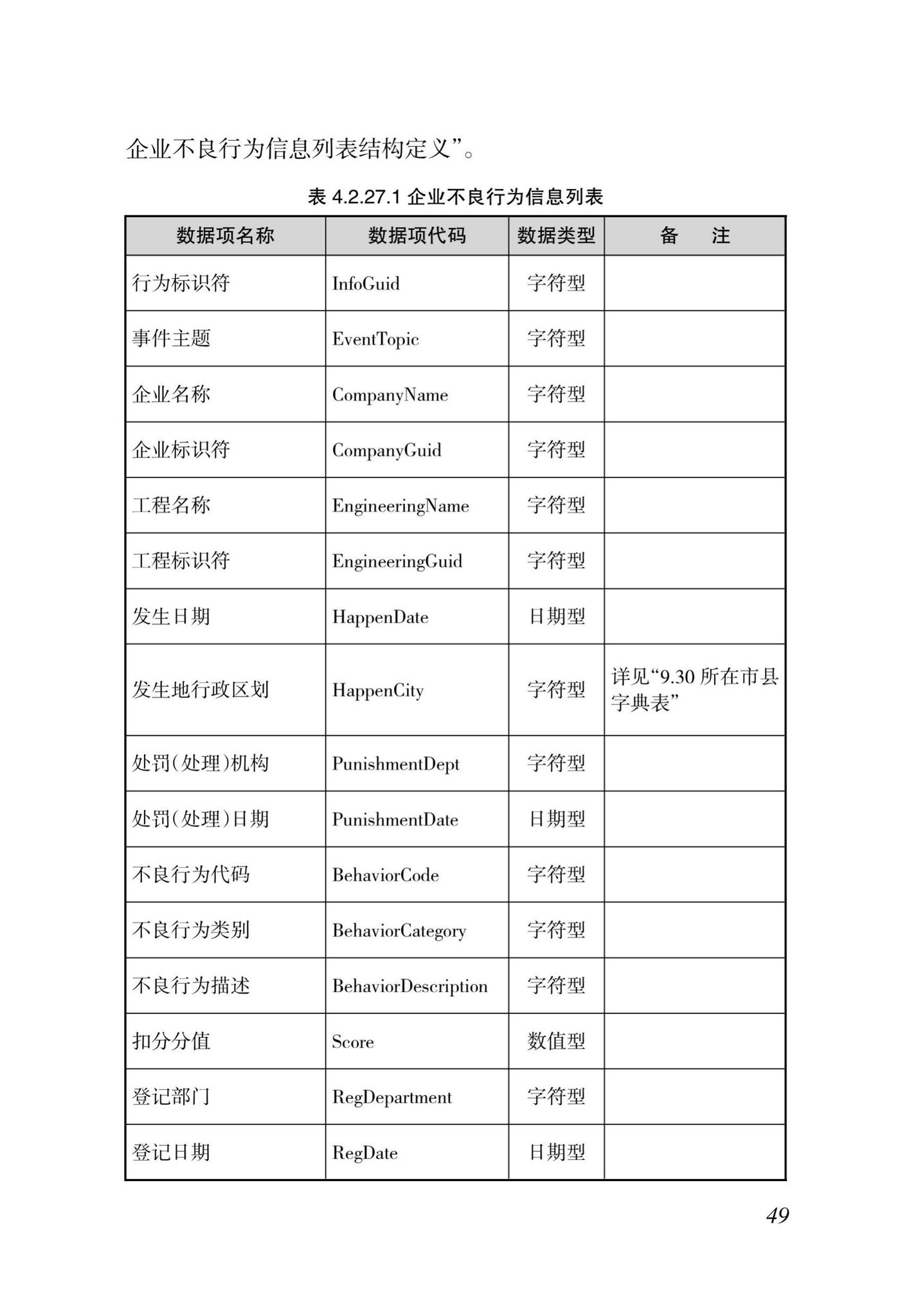 DBJ46-035-2015--海南省房屋建筑工程全过程监管信息平台基础数据库(企业、人员、项目、诚信)数据接口标准