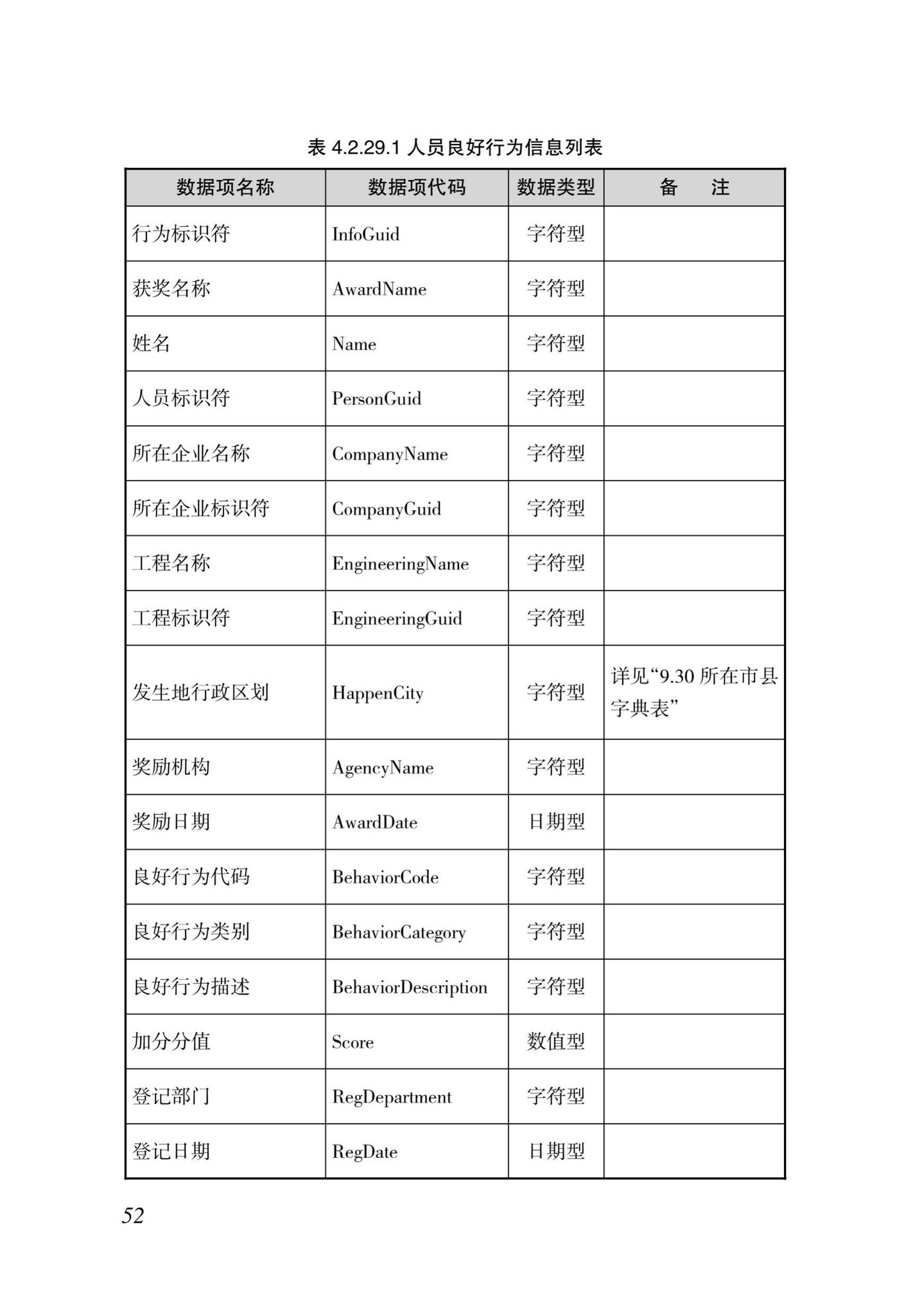 DBJ46-035-2015--海南省房屋建筑工程全过程监管信息平台基础数据库(企业、人员、项目、诚信)数据接口标准