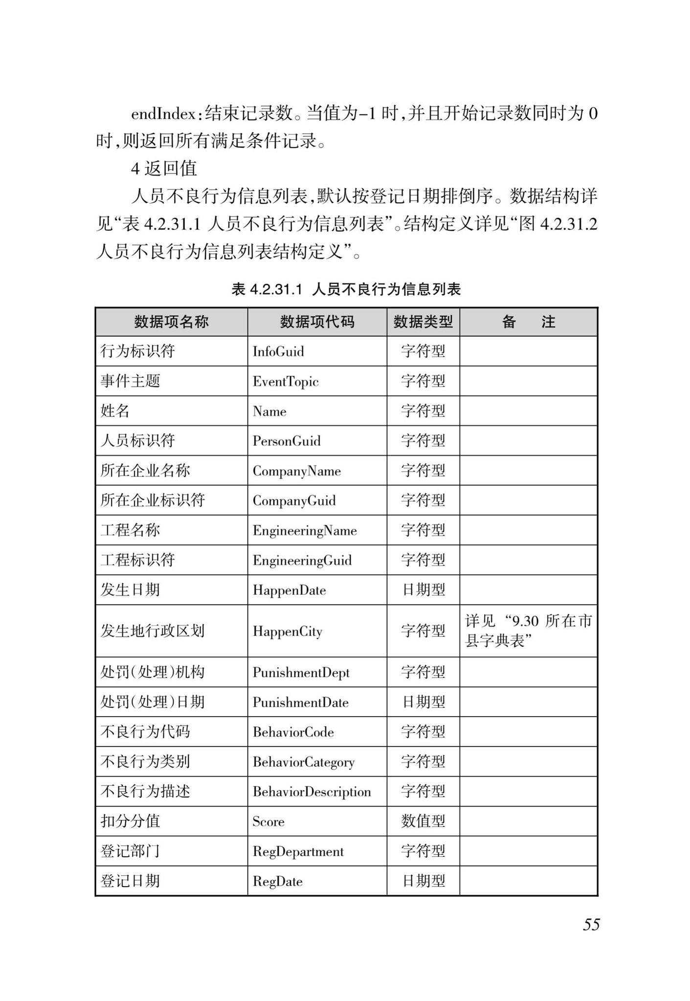 DBJ46-035-2015--海南省房屋建筑工程全过程监管信息平台基础数据库(企业、人员、项目、诚信)数据接口标准