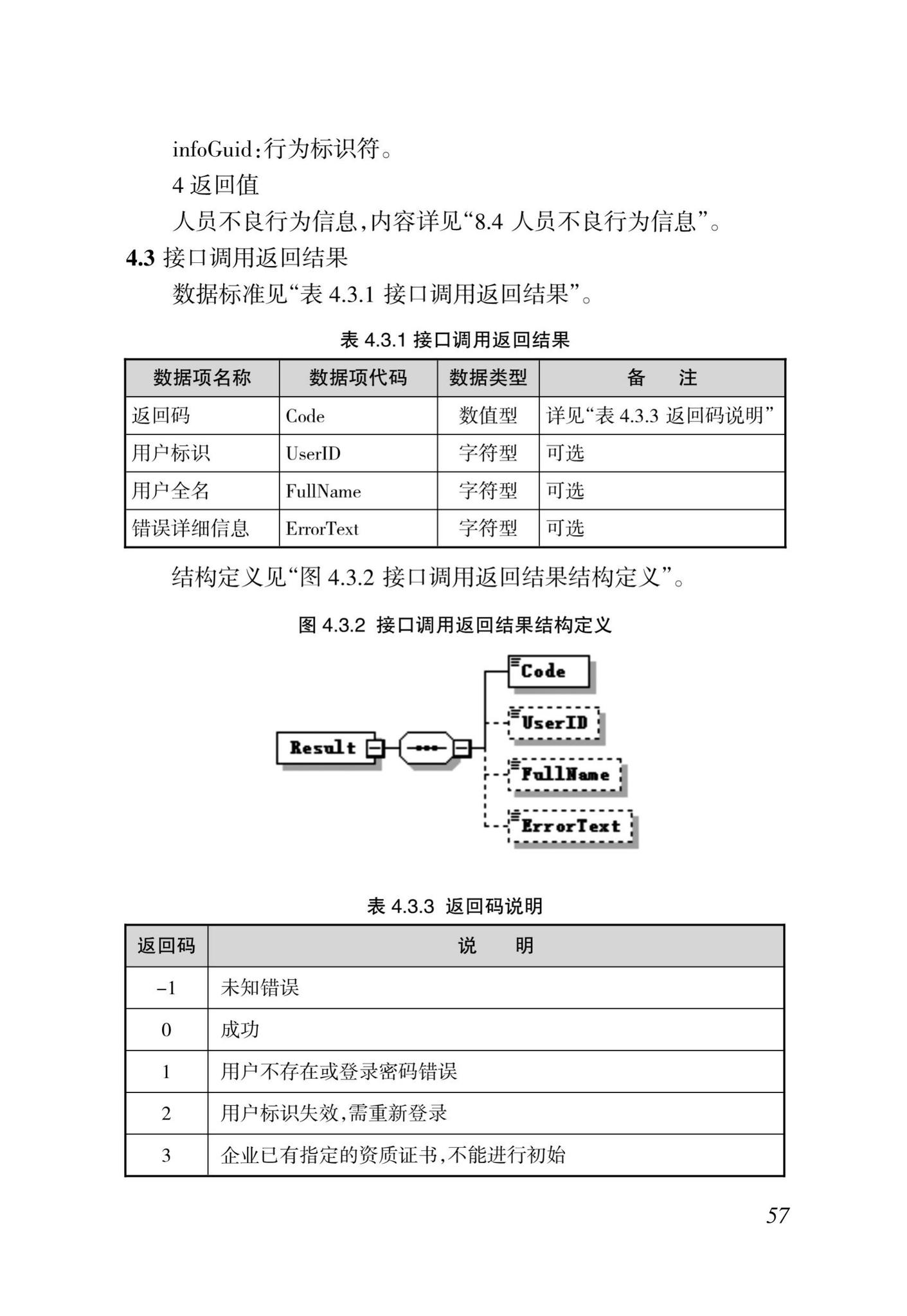 DBJ46-035-2015--海南省房屋建筑工程全过程监管信息平台基础数据库(企业、人员、项目、诚信)数据接口标准